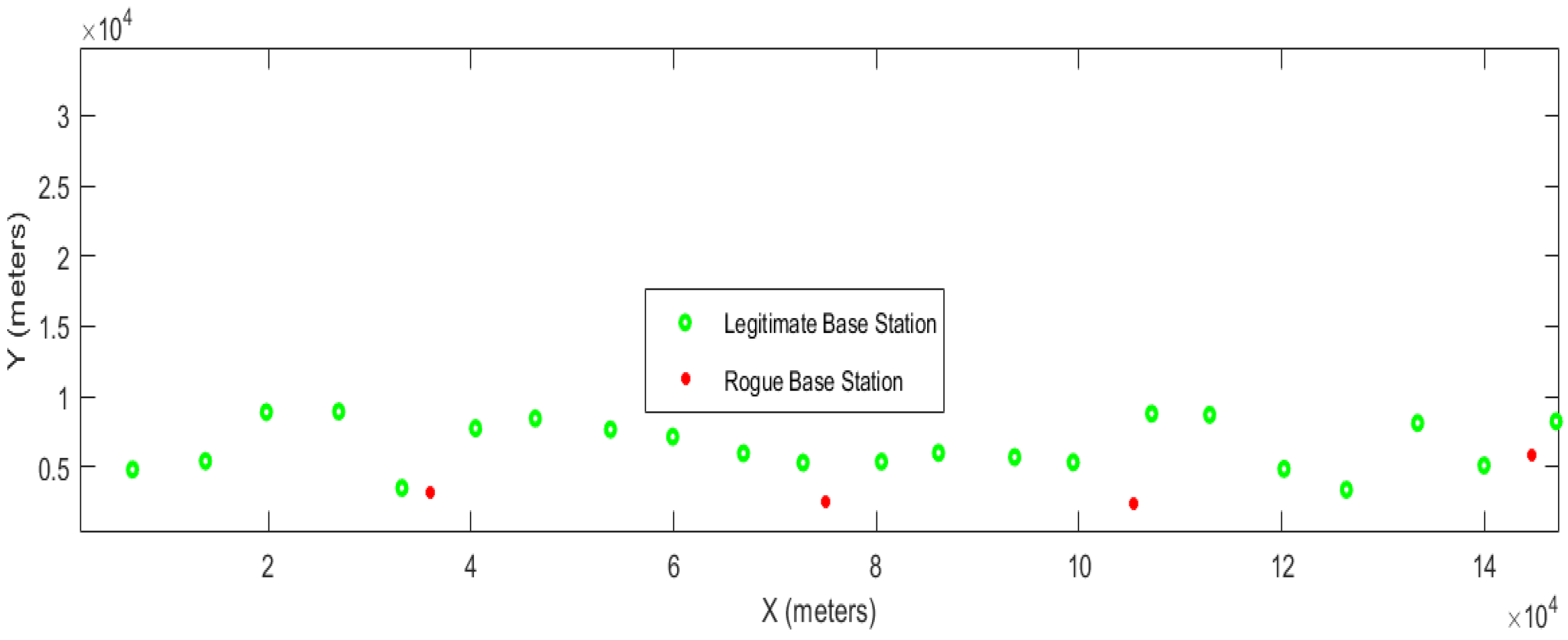 Applied Sciences Free FullText Synthetic Generation of Realistic