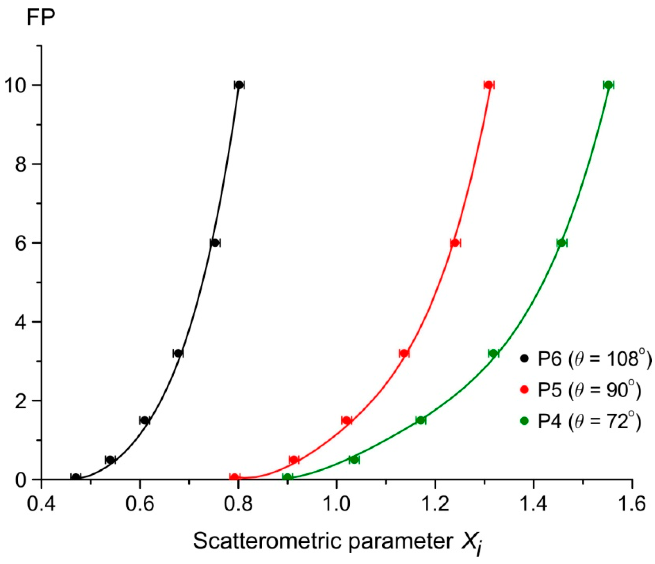Applsci 12 12517 g005 Applsci 12 12517 g005