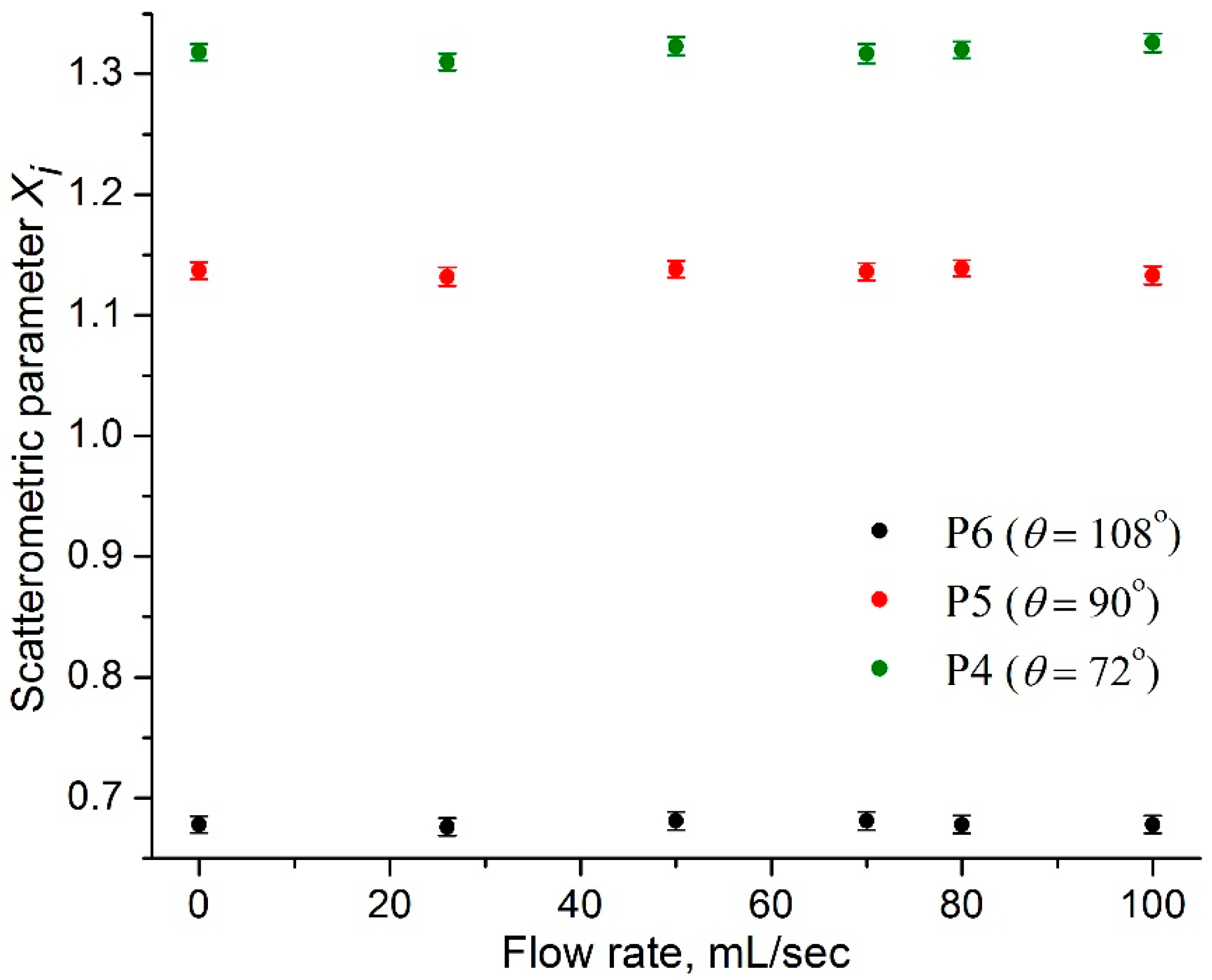 Applsci 12 12517 g006 Applsci 12 12517 g006