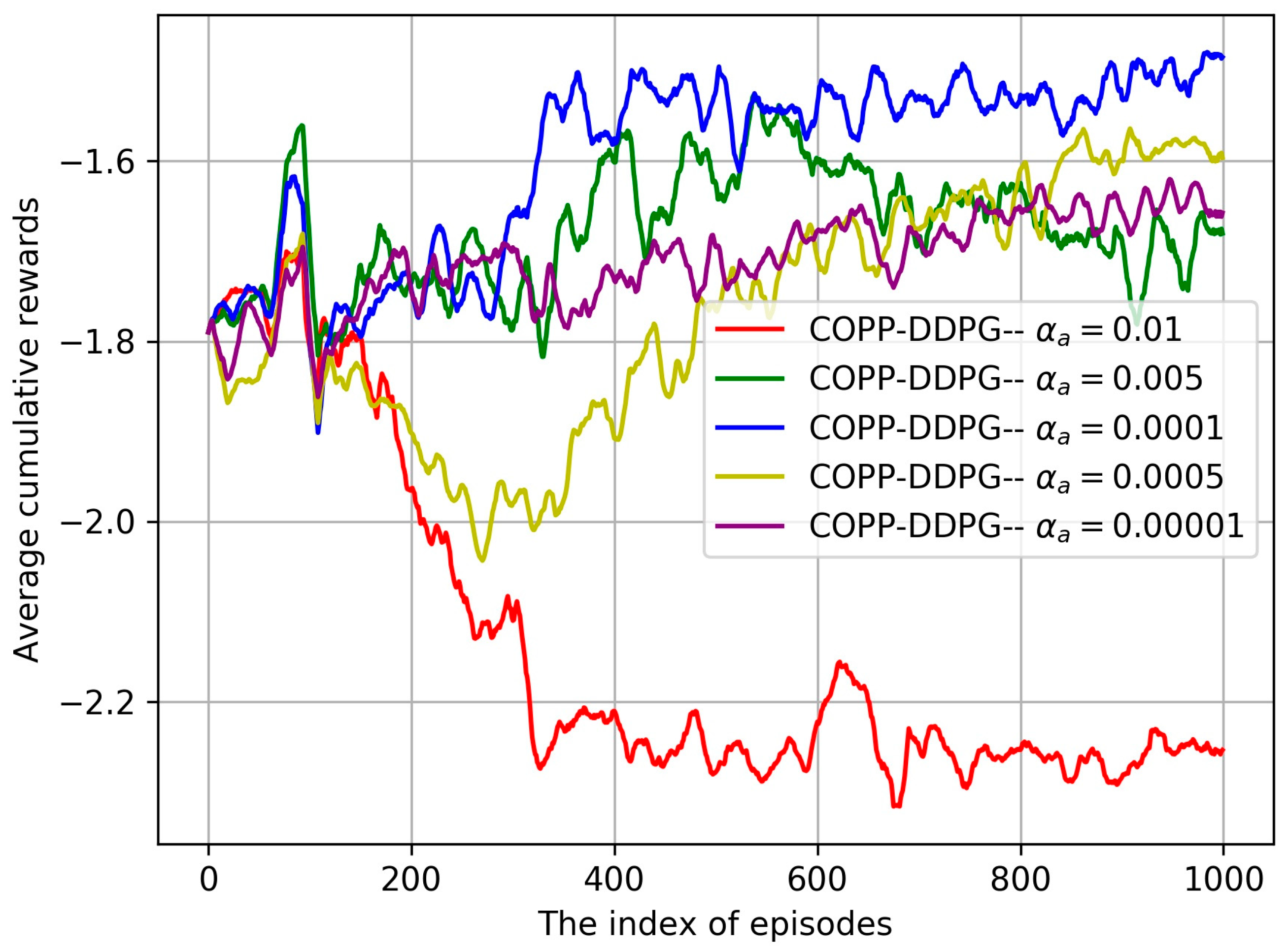 Applsci 12 12522 g003 Applsci 12 12522 g003