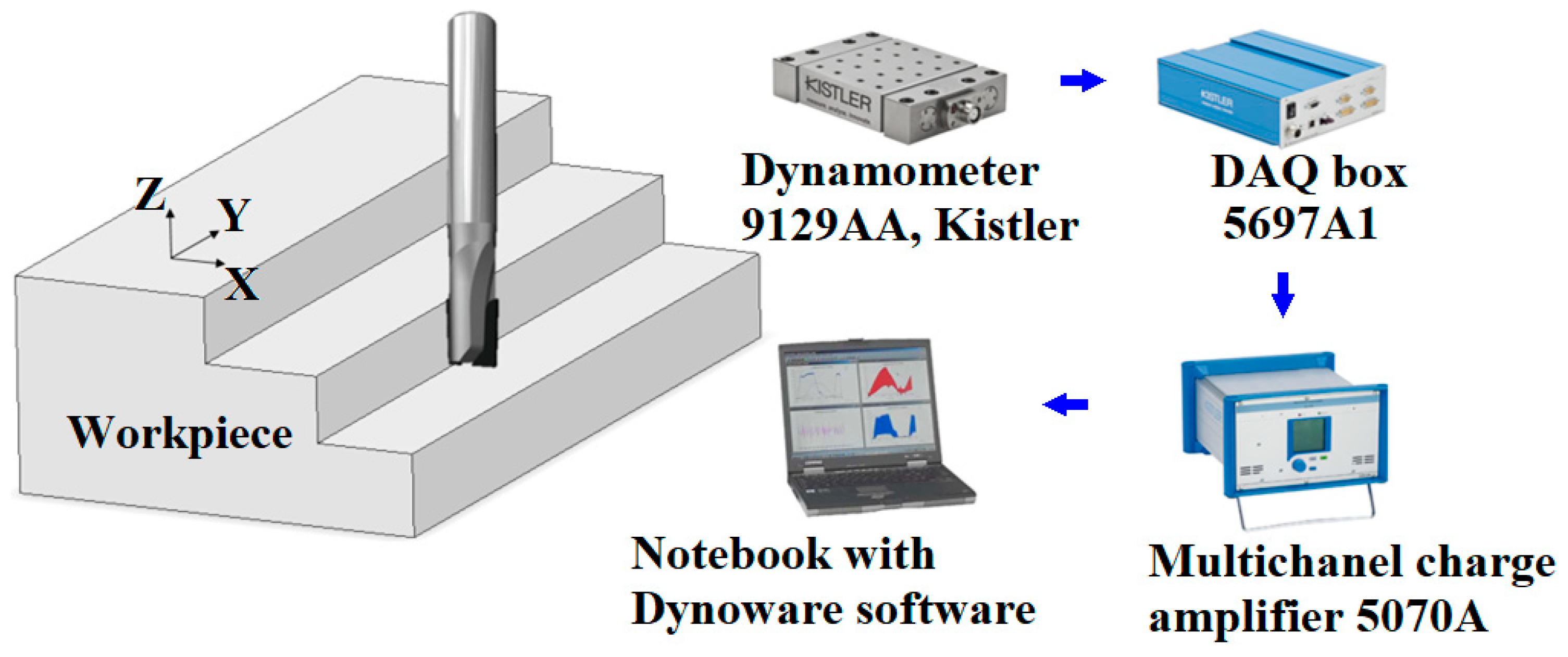 Applsci 12 12523 g003