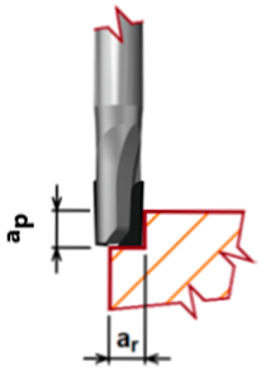 Applsci 12 12523 g004