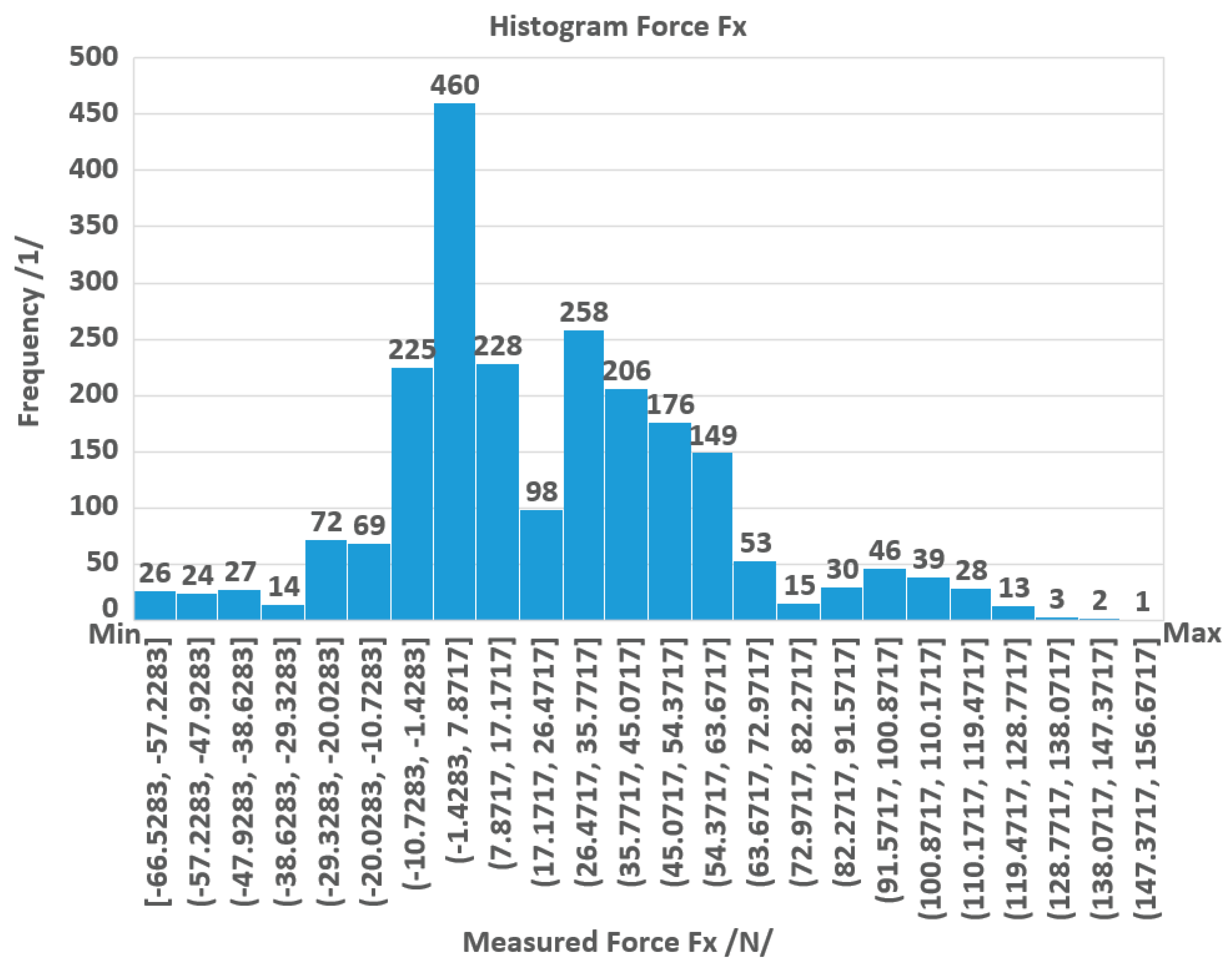 Applsci 12 12523 g007
