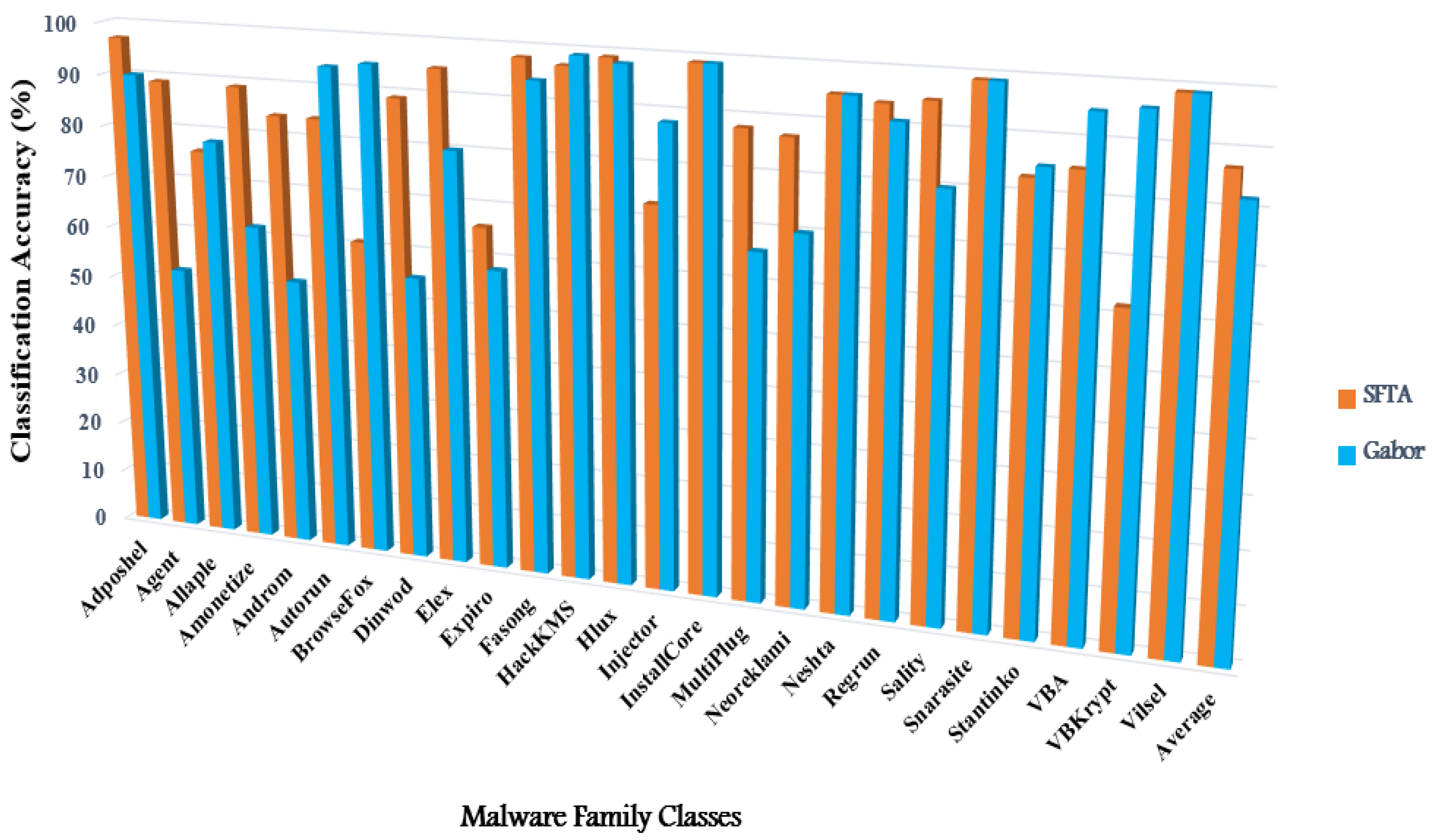 Applsci 12 12528 g009 Applsci 12 12528 g009
