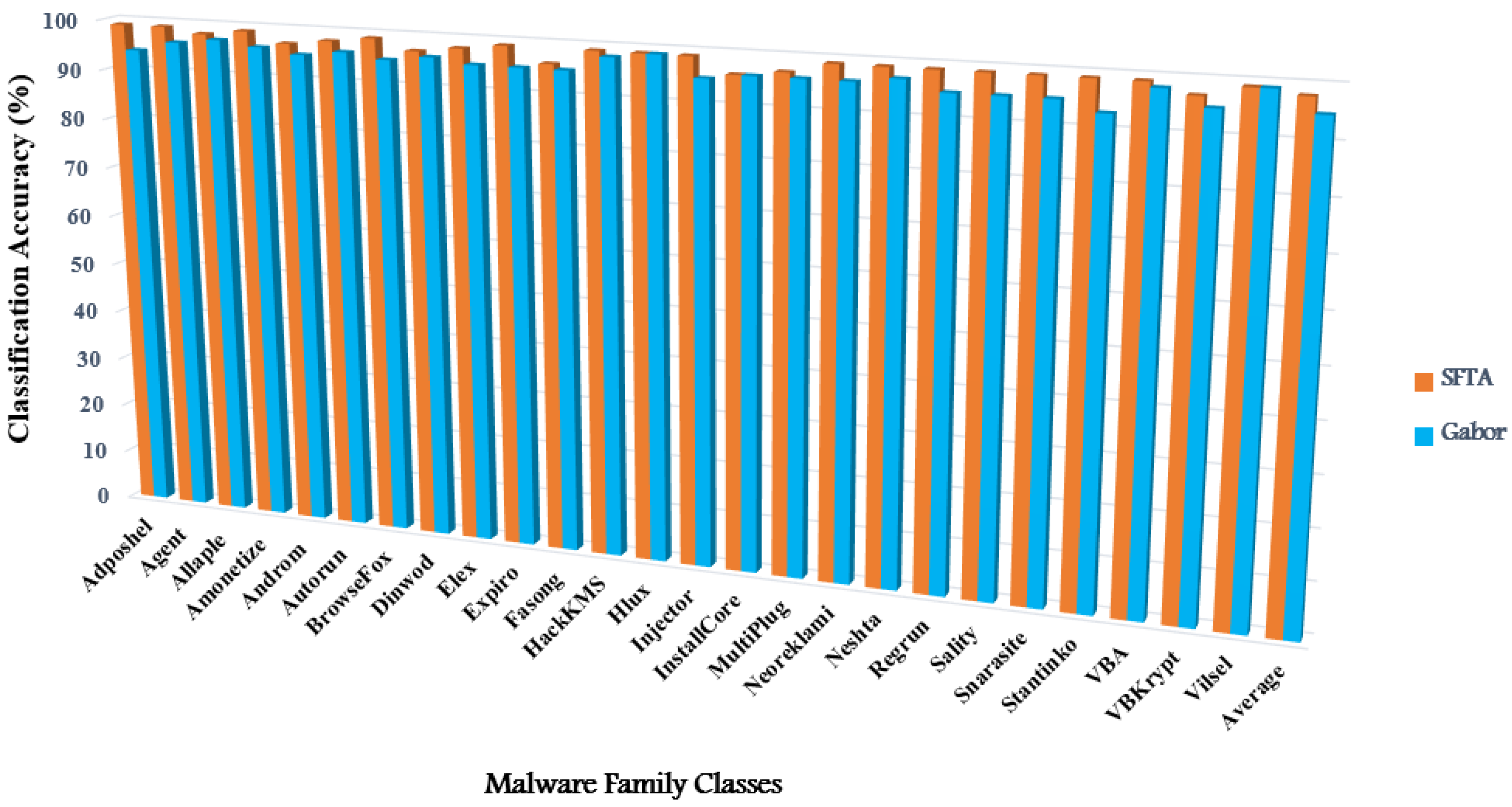 Applsci 12 12528 g010 Applsci 12 12528 g010