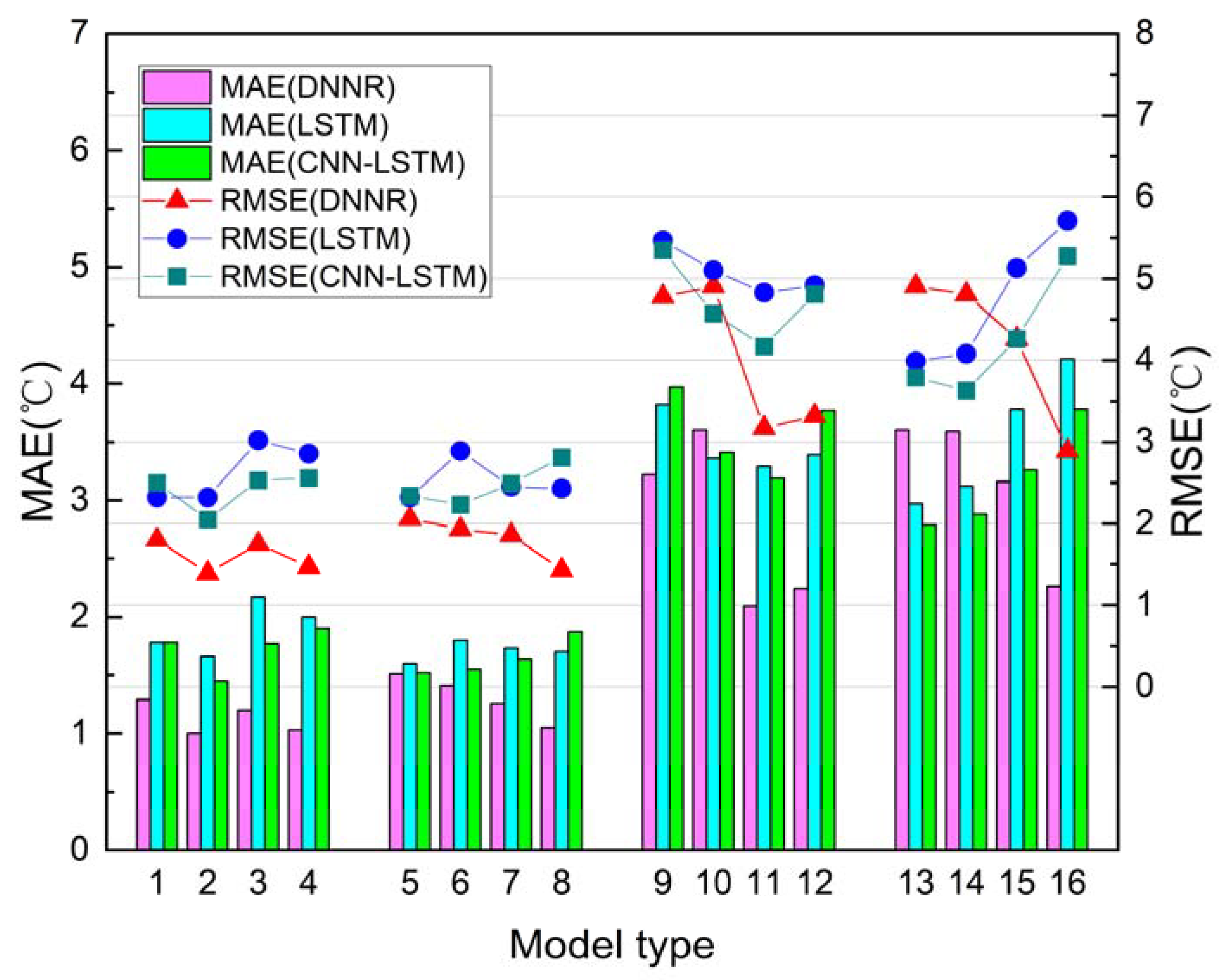 Applsci 12 12529 g010