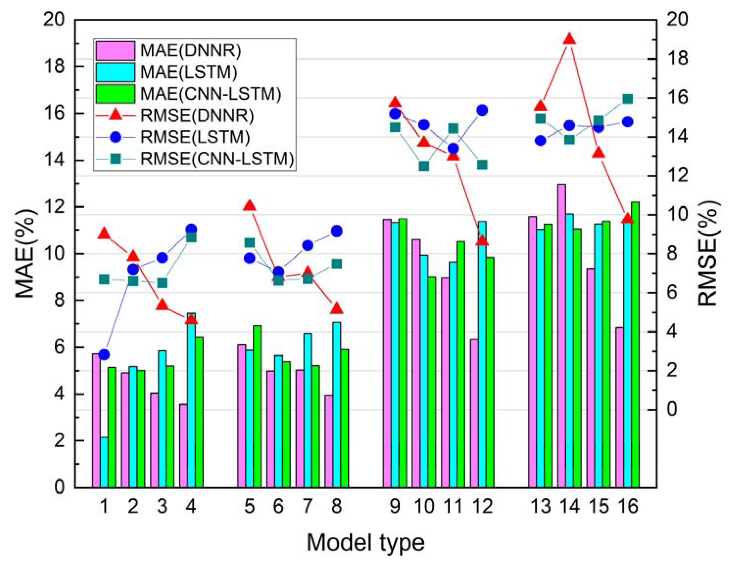 Applsci 12 12529 g011