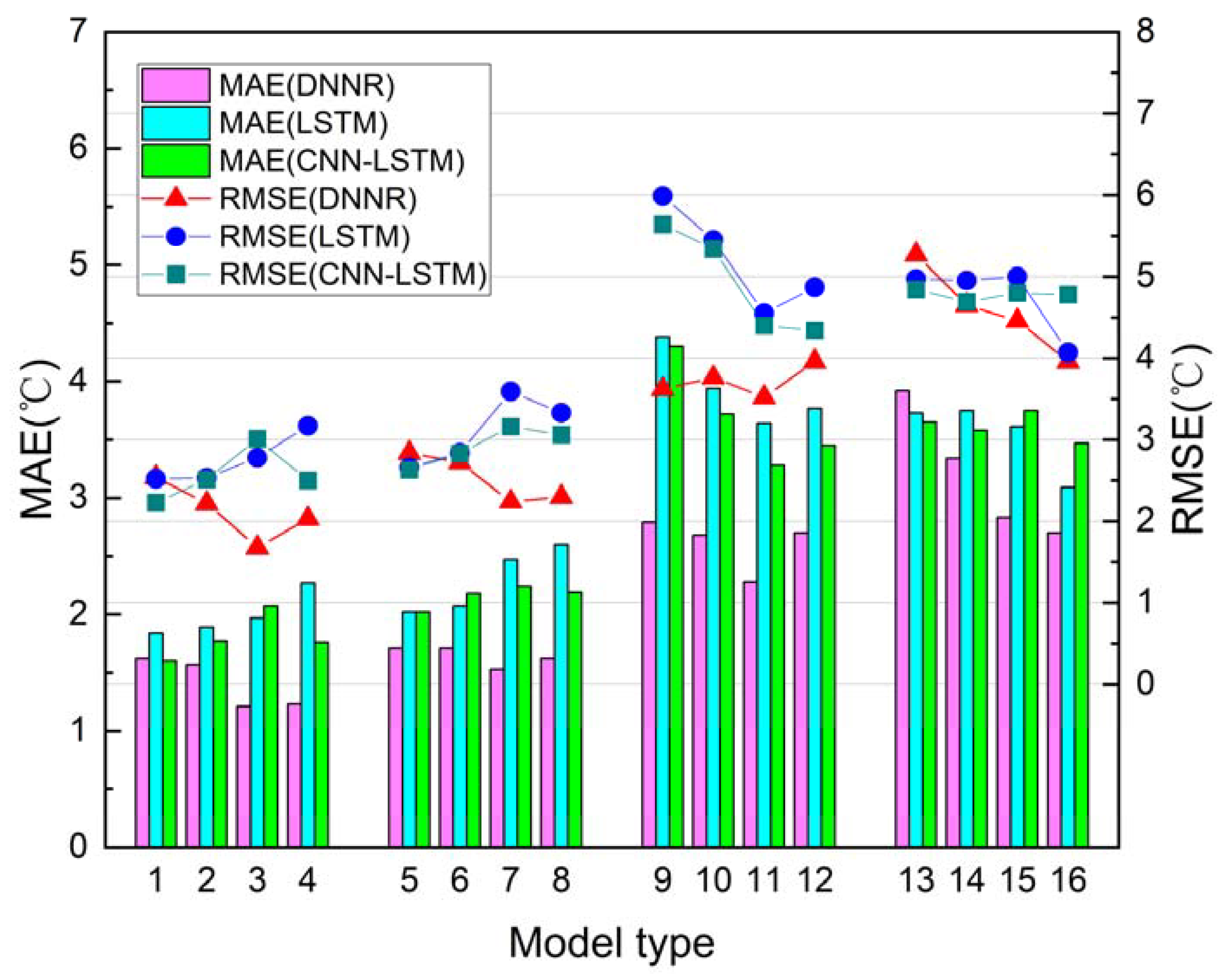 Applsci 12 12529 g012