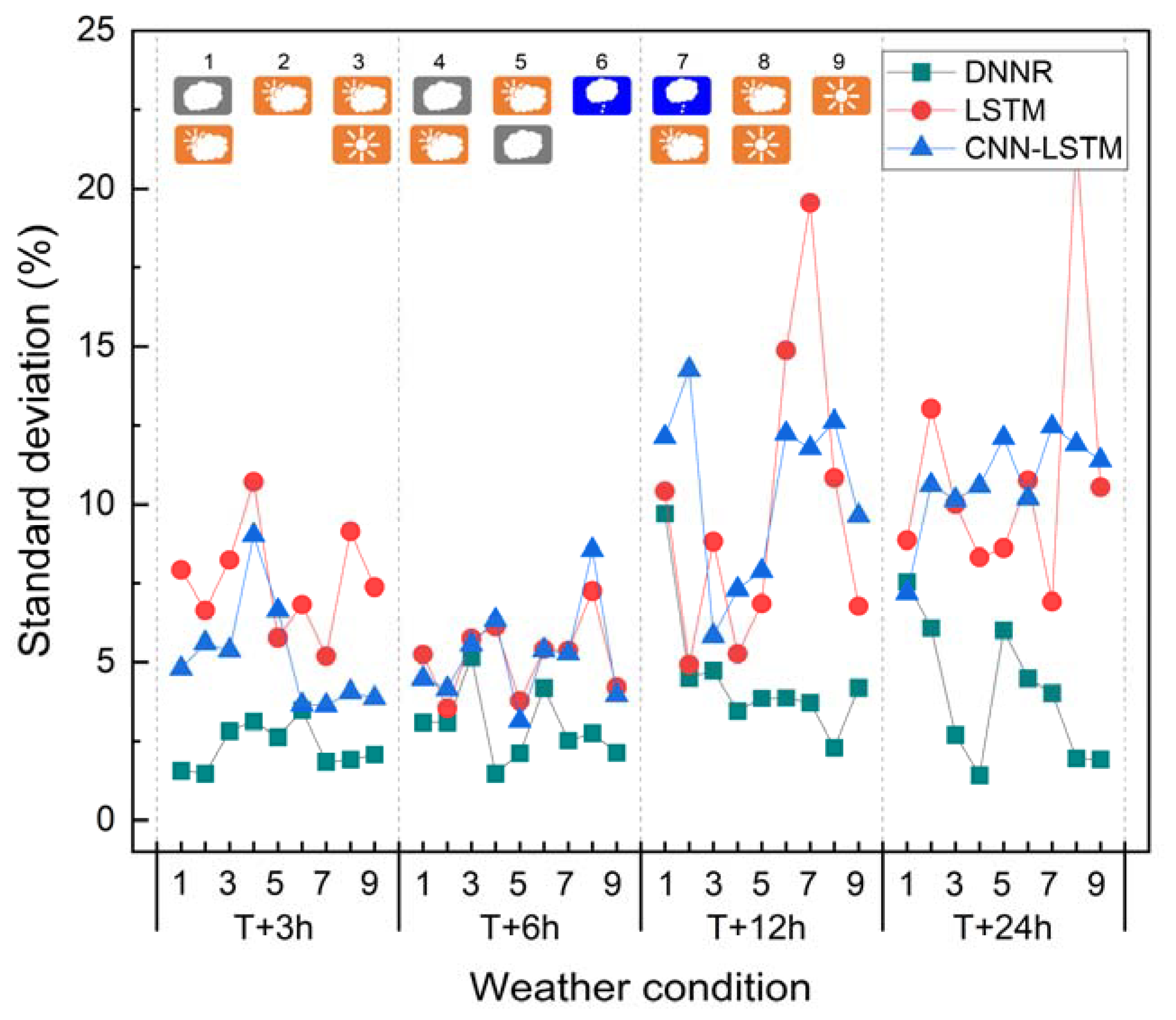 Applsci 12 12529 g017