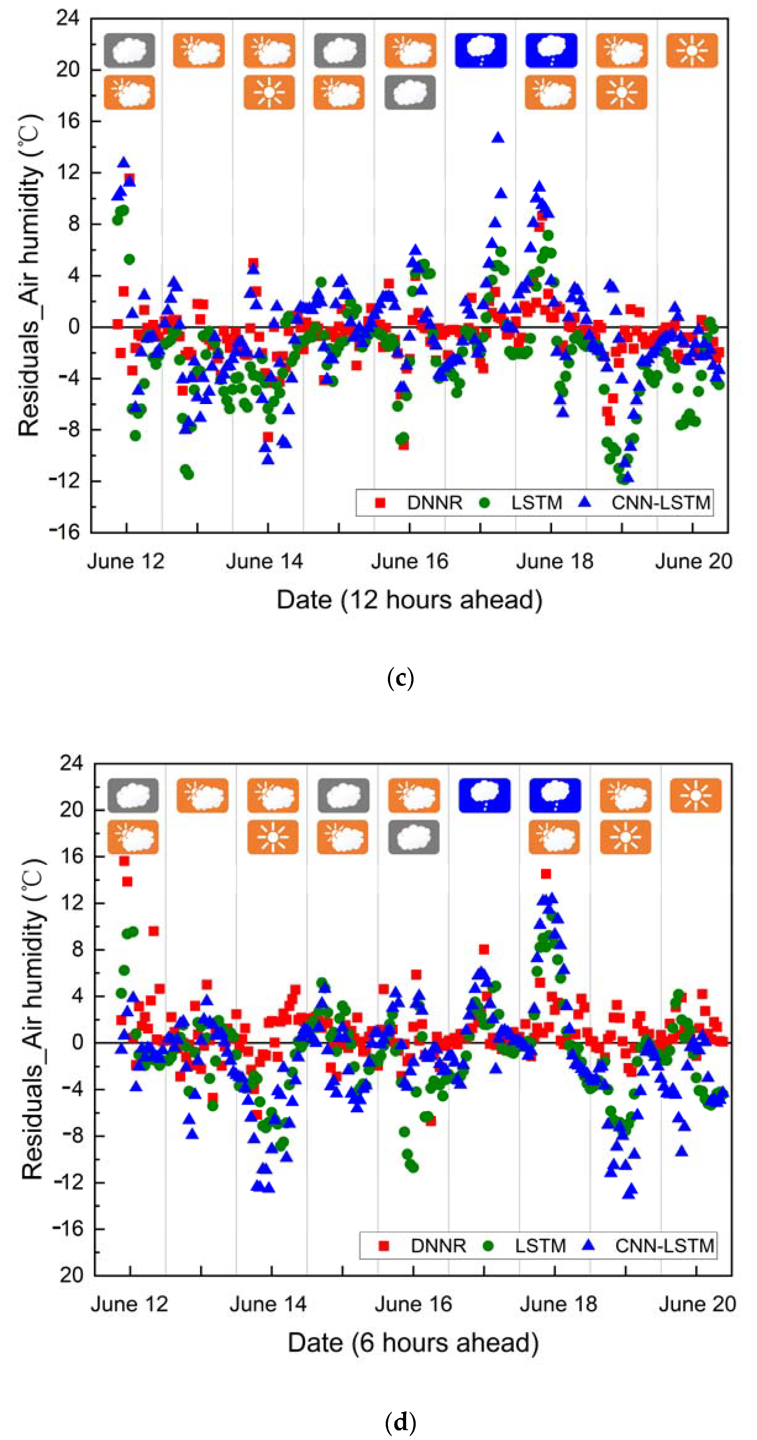Applsci 12 12529 g020b