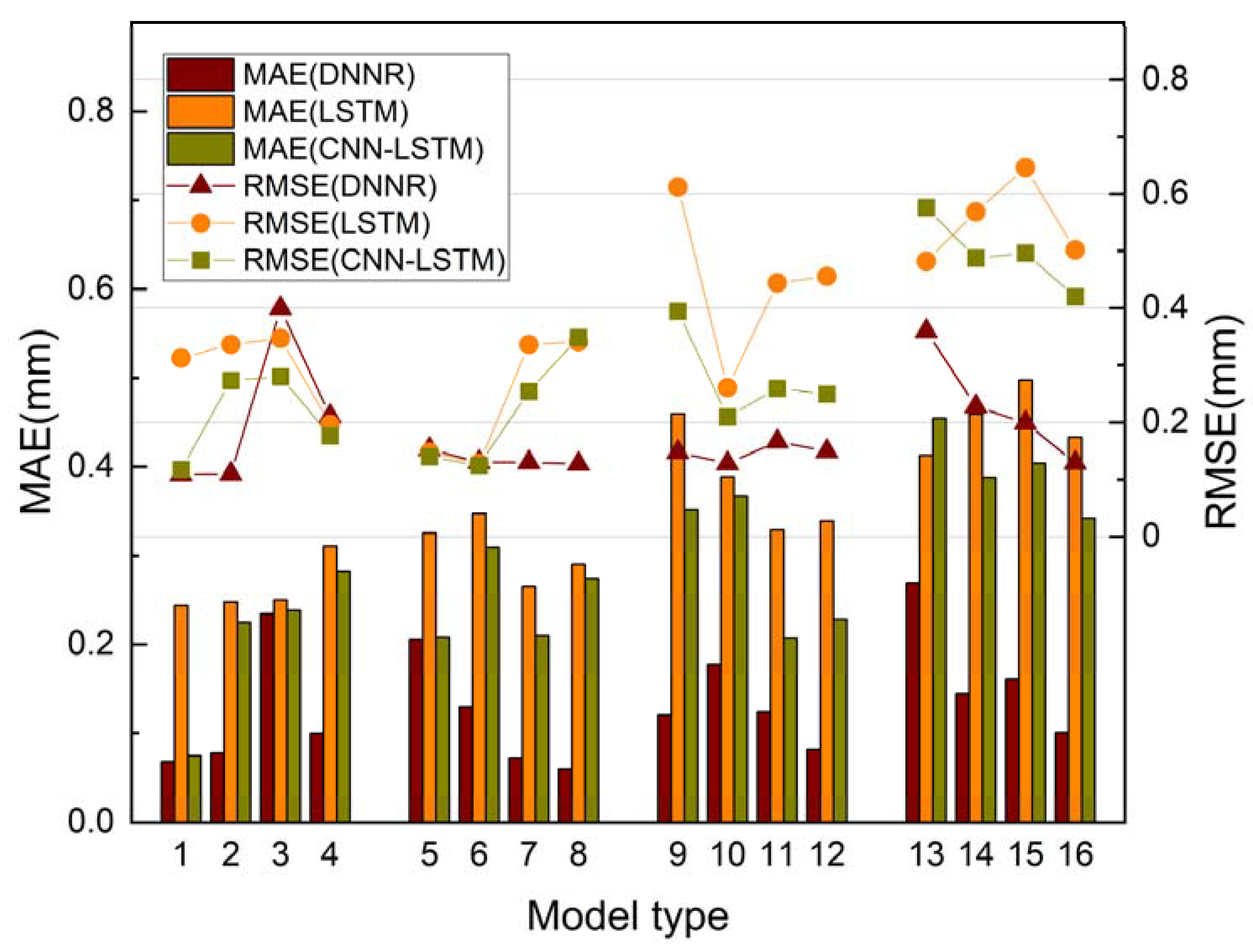Applsci 12 12529 g022