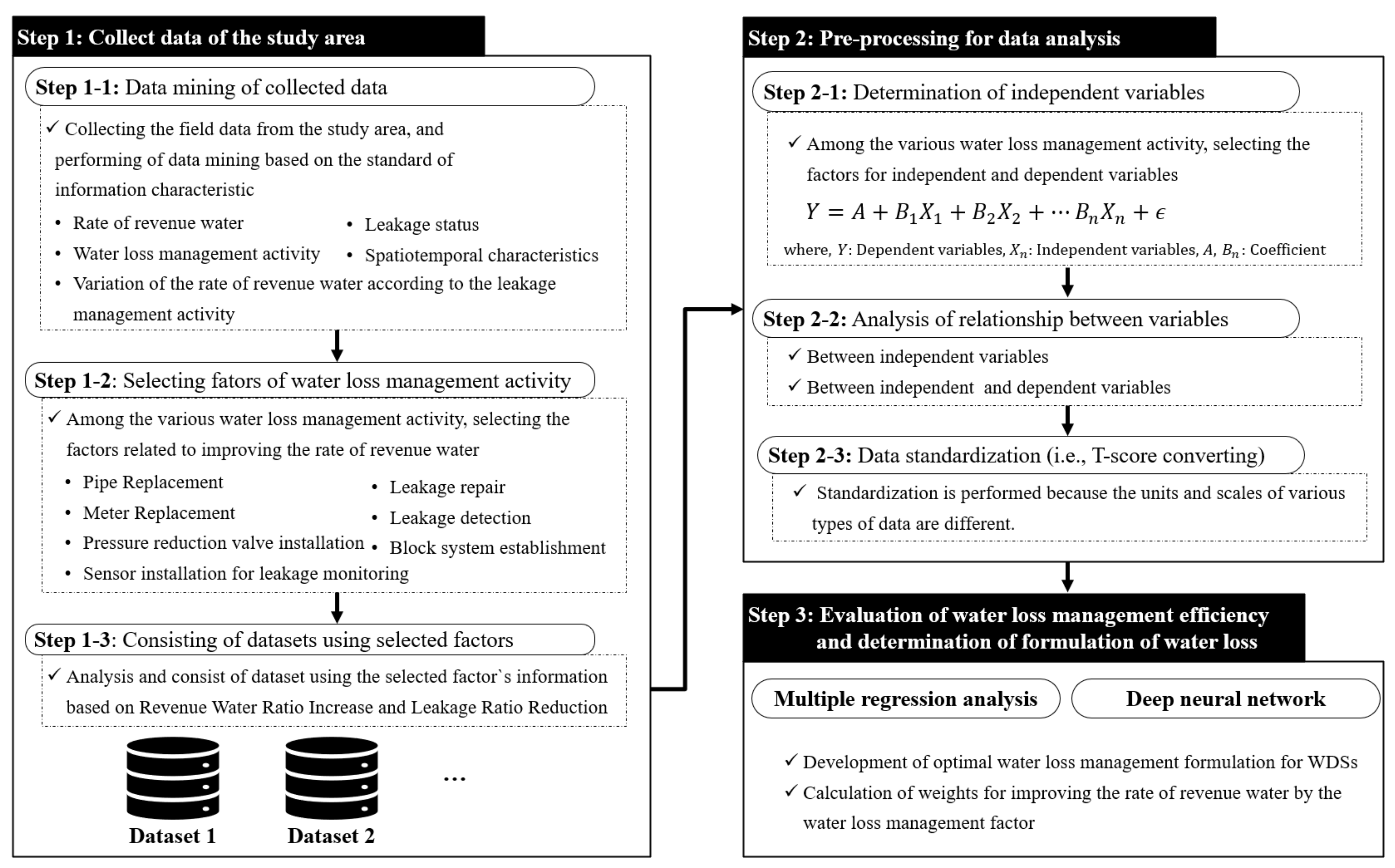 Applsci 12 12530 g001 Applsci 12 12530 g001