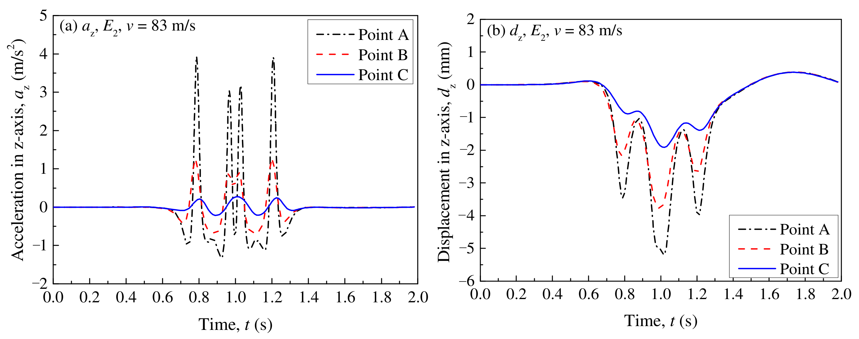 Applsci 12 12536 g007 Applsci 12 12536 g007