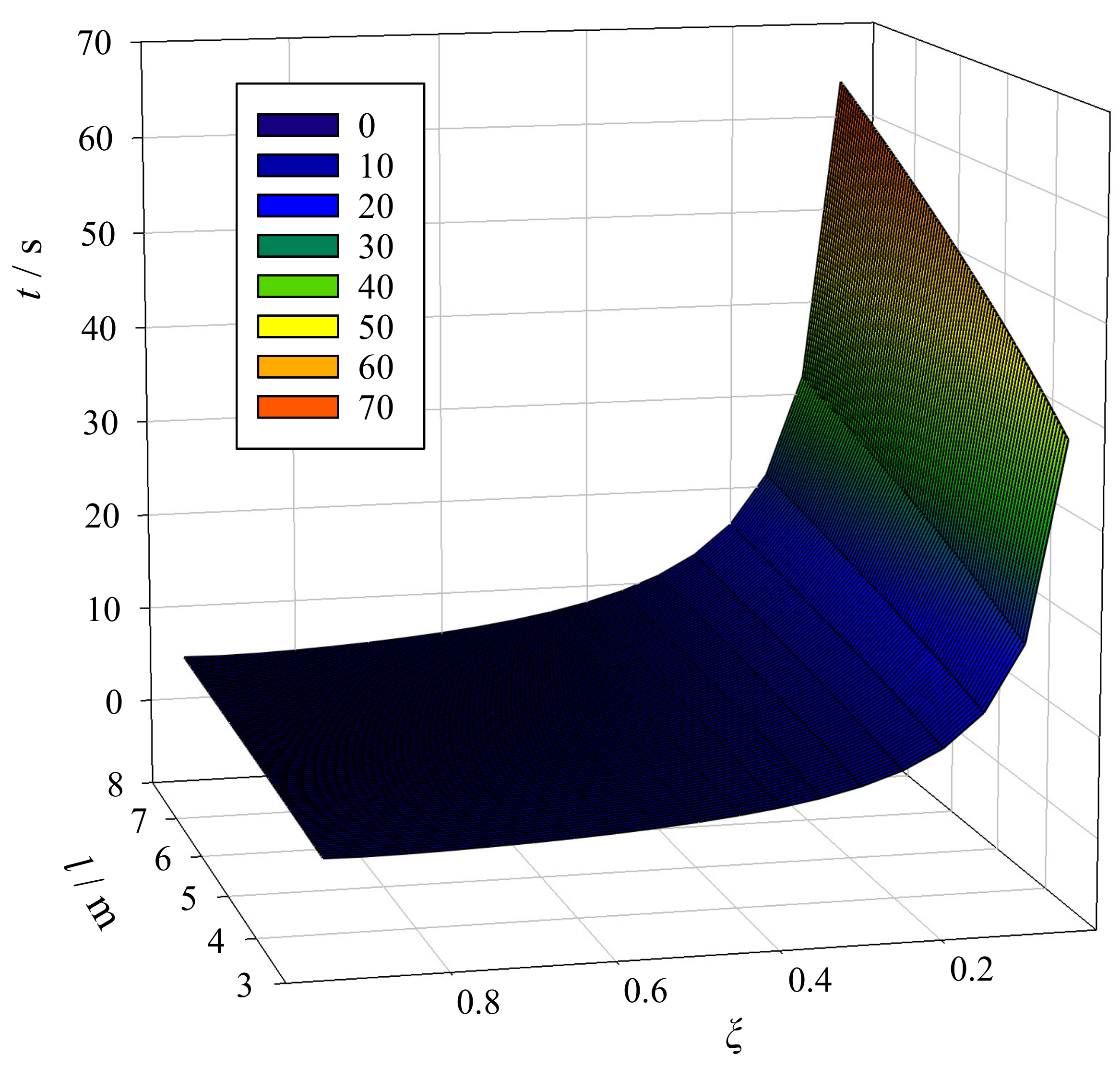 Applsci 12 12537 g009 Applsci 12 12537 g009