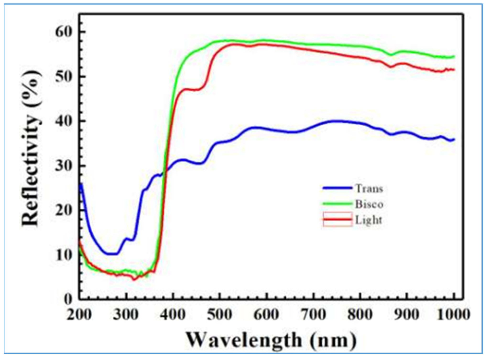 Applsci 12 12538 g002 Applsci 12 12538 g002