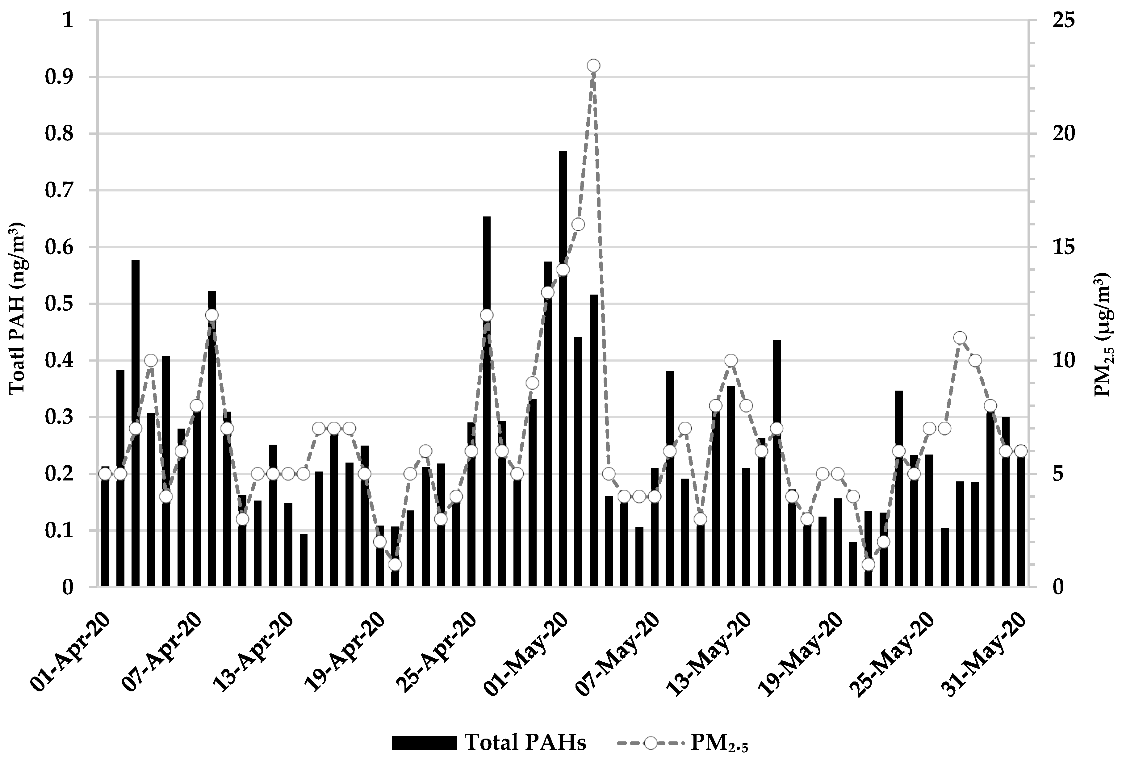 Applsci 12 12544 g001 Applsci 12 12544 g001