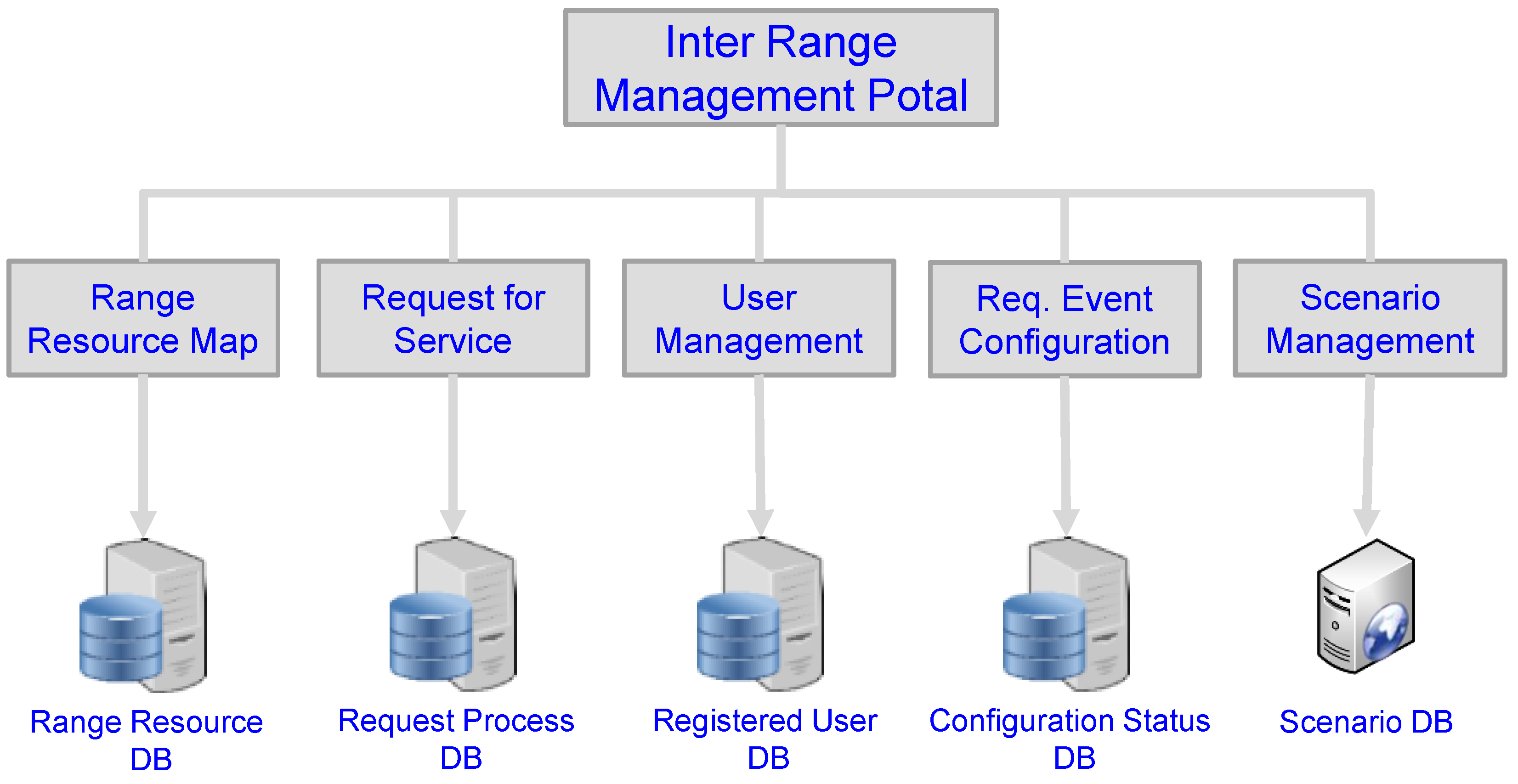 Applsci 12 12546 g003