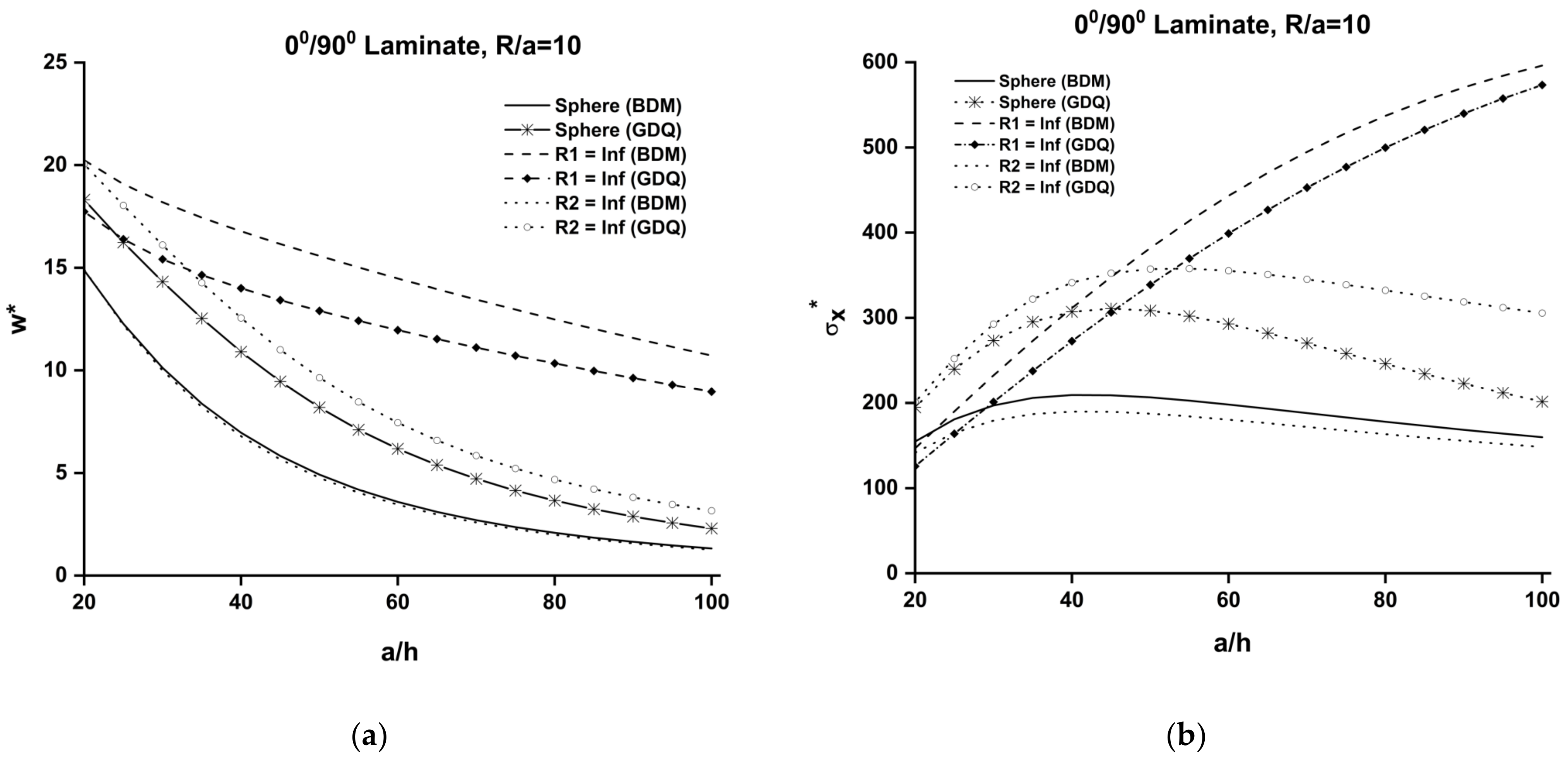 Applsci 12 12547 g003 Applsci 12 12547 g003