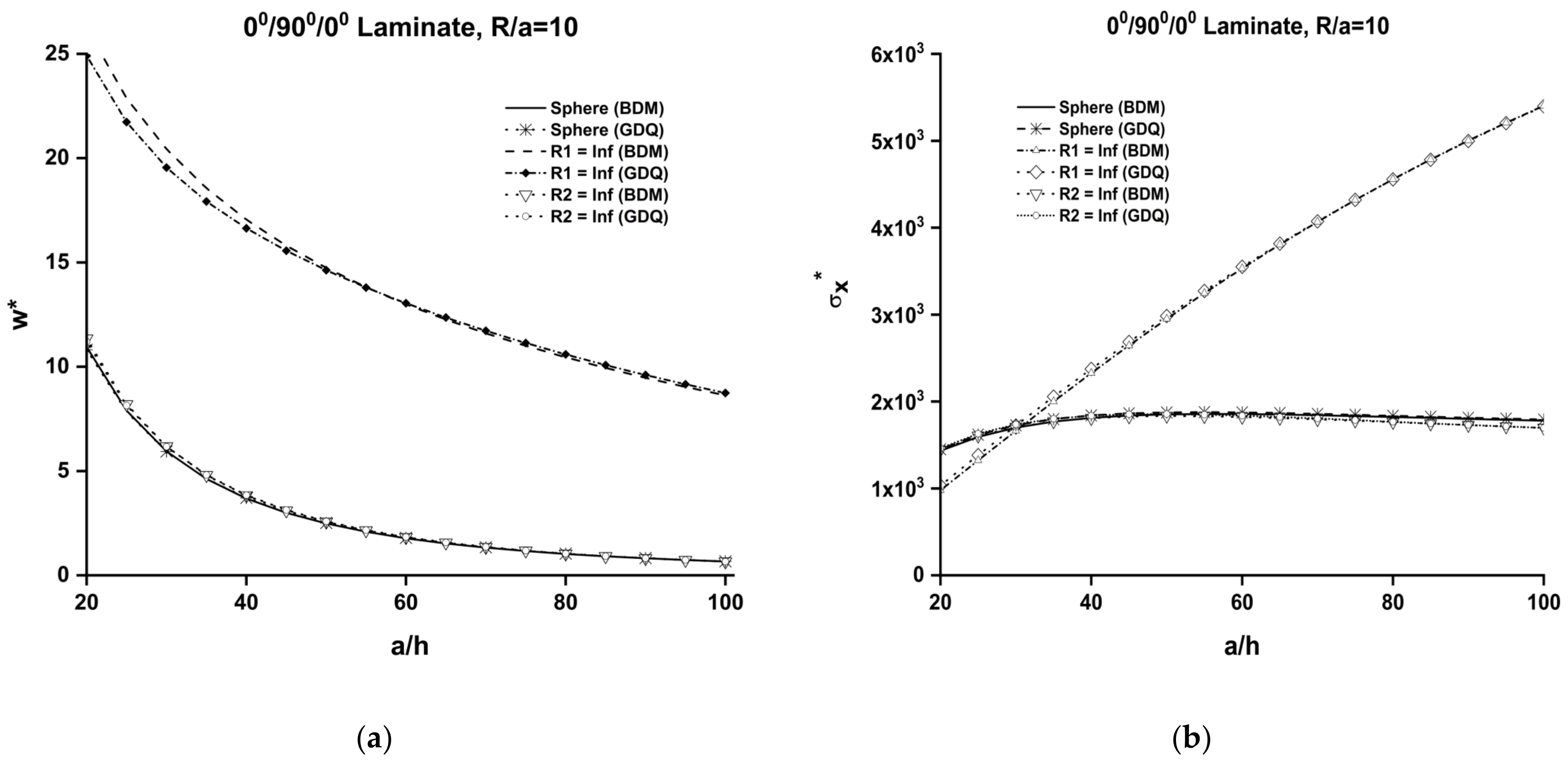 Applsci 12 12547 g004 Applsci 12 12547 g004