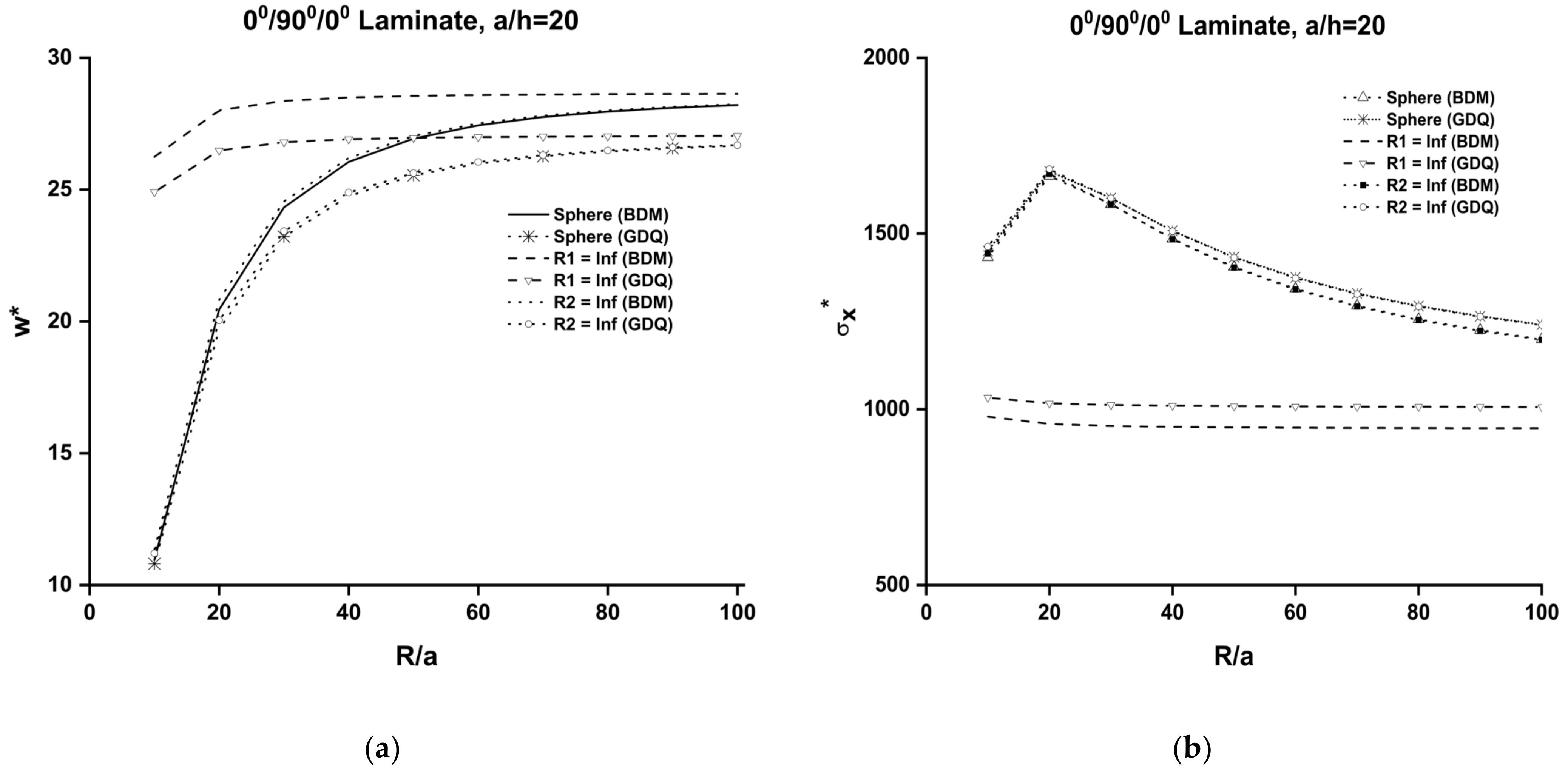 Applsci 12 12547 g006 Applsci 12 12547 g006
