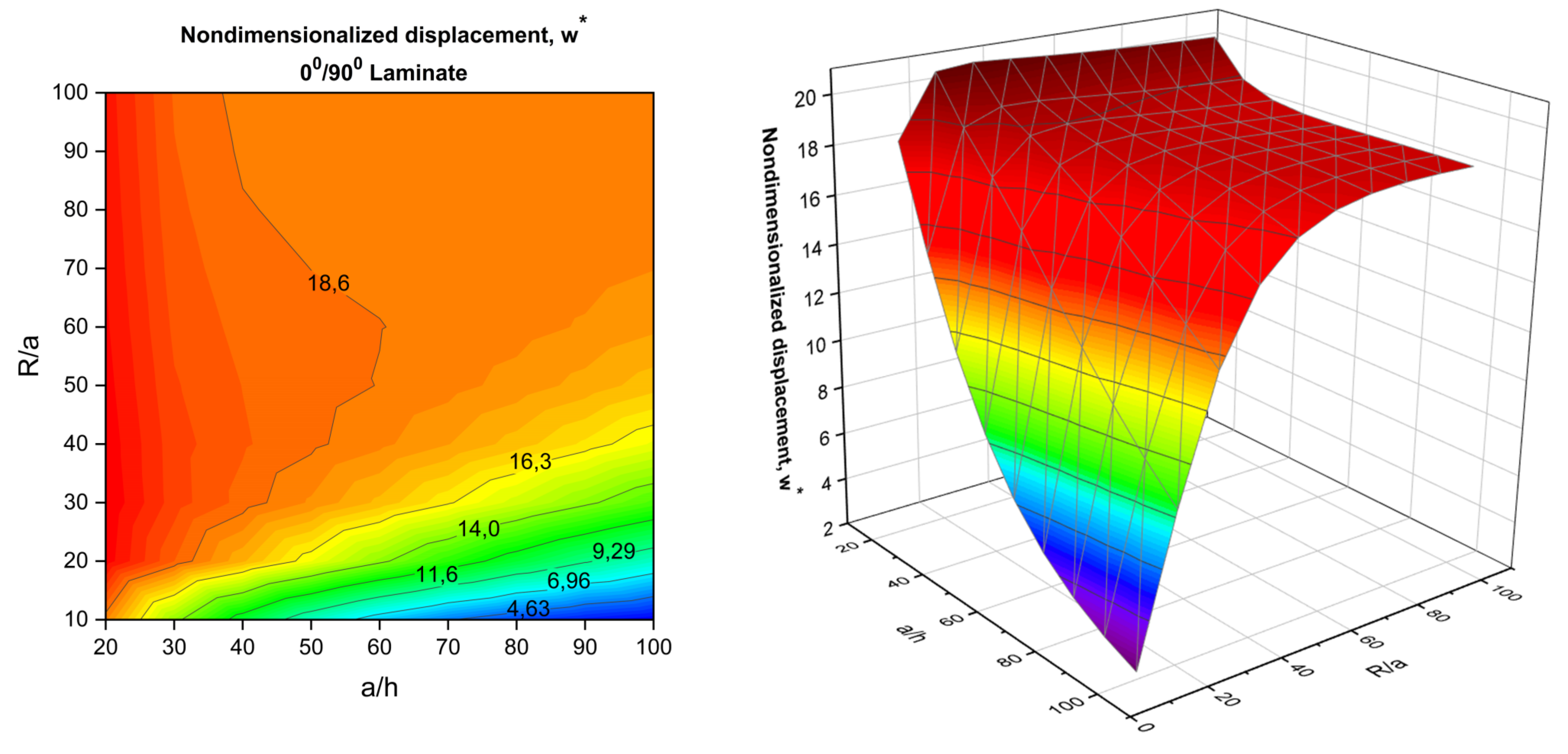 Applsci 12 12547 g007 Applsci 12 12547 g007