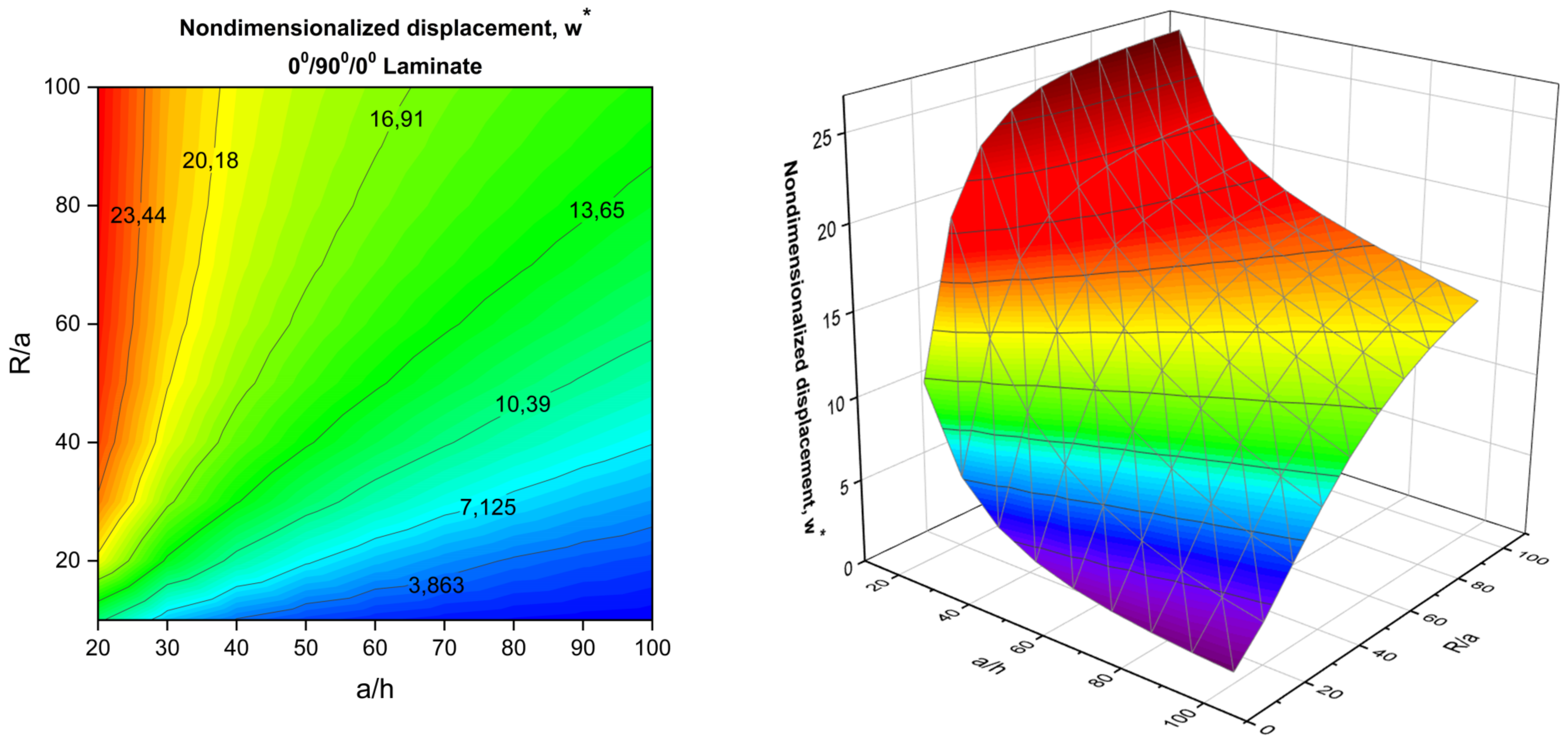 Applsci 12 12547 g008 Applsci 12 12547 g008