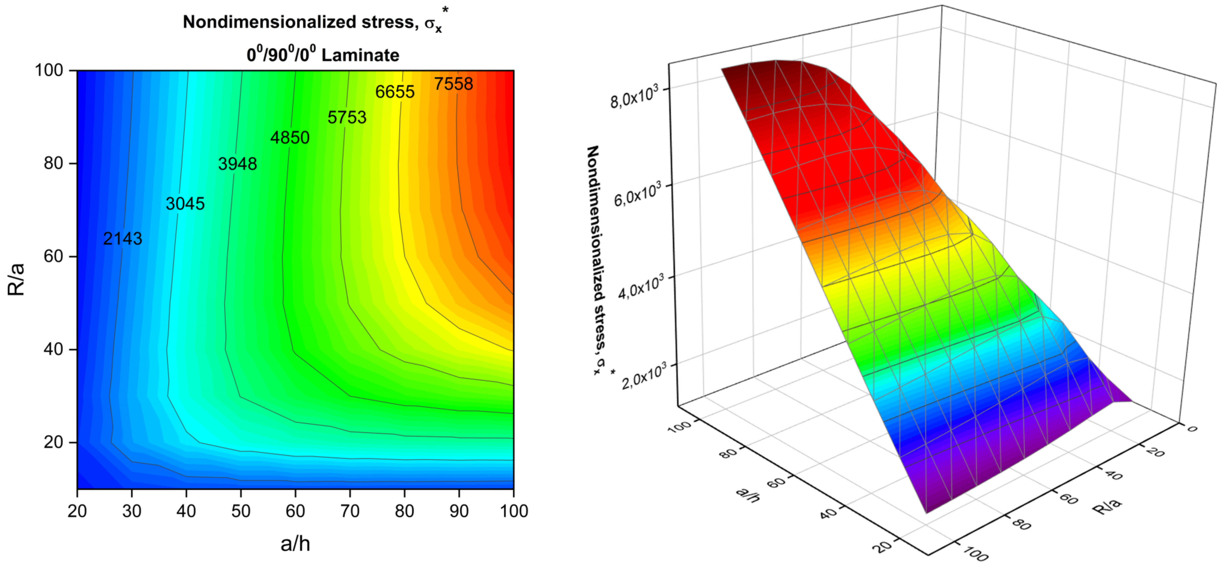 Applsci 12 12547 g010 Applsci 12 12547 g010