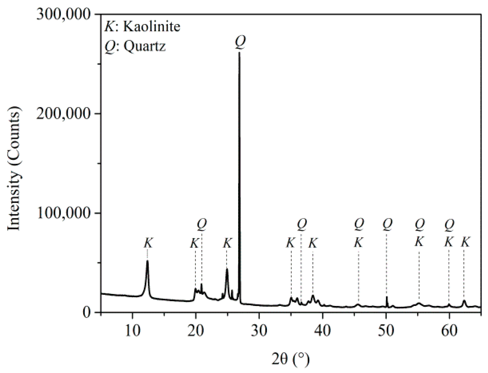 Applsci 12 12549 g003
