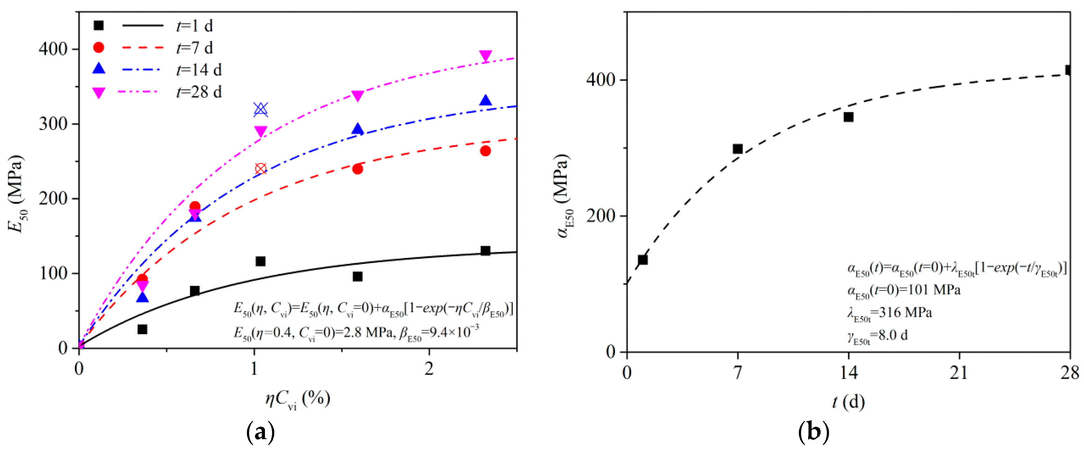 Applsci 12 12549 g018