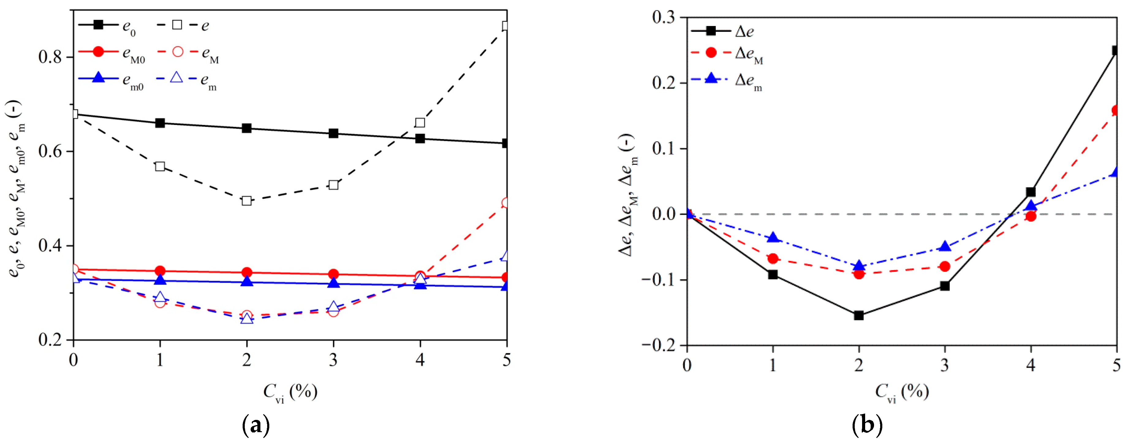 Applsci 12 12549 g022