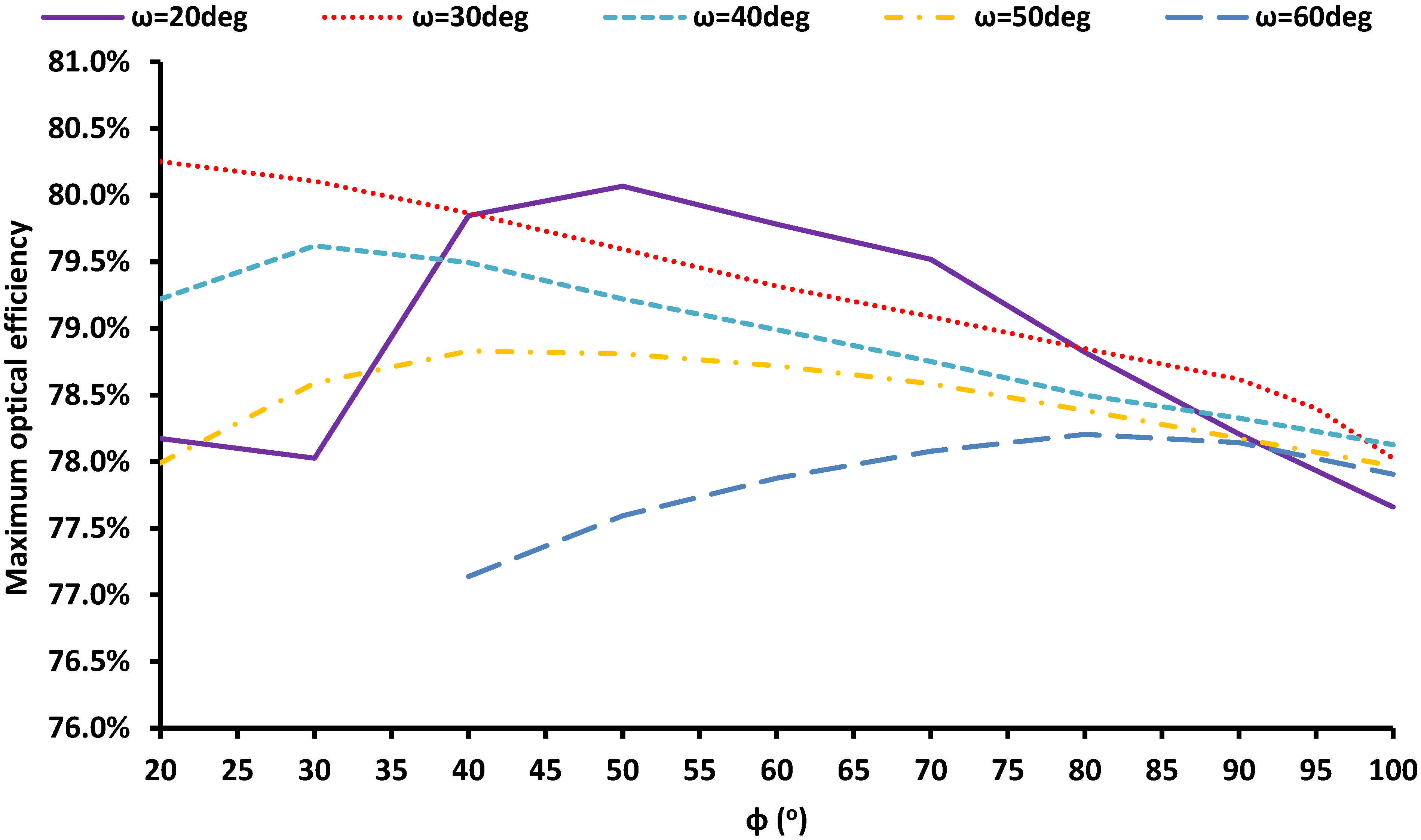Applsci 12 12551 g007