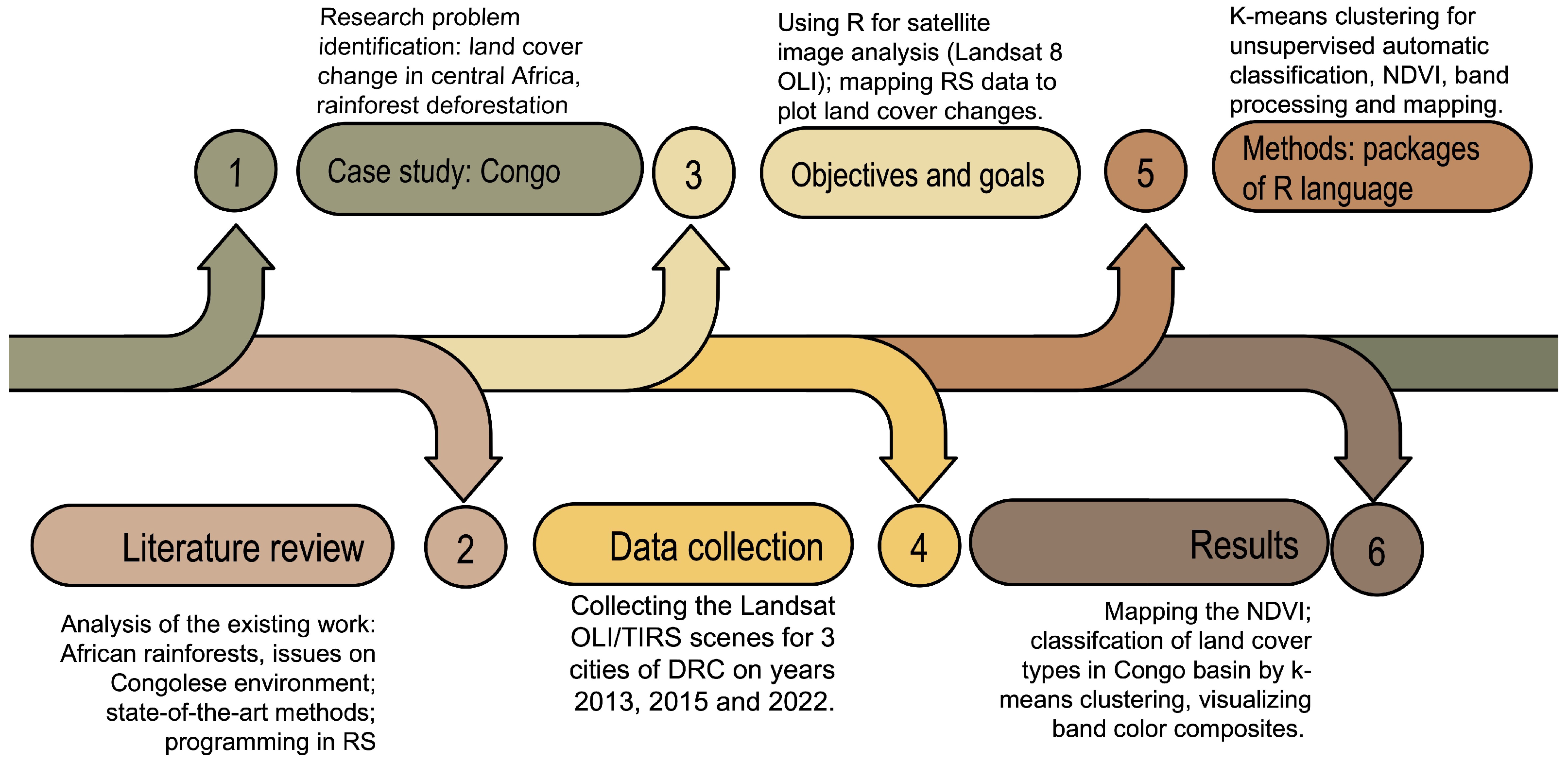 Applied Sciences | Free Full-Text | R Libraries for Remote Sensing Data ...