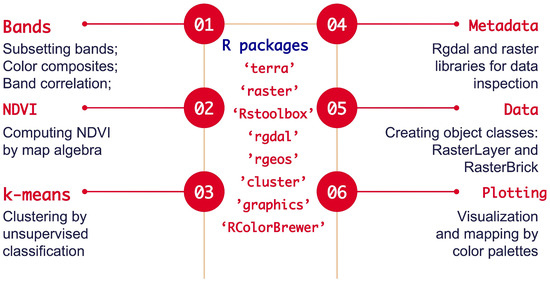 Raster 04: Work With Multi-Band Rasters - Image Data in R