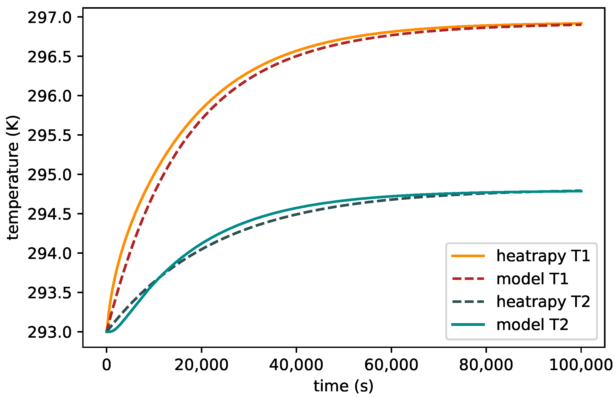 Applied Sciences Free FullText Modeling the Transient Response of
