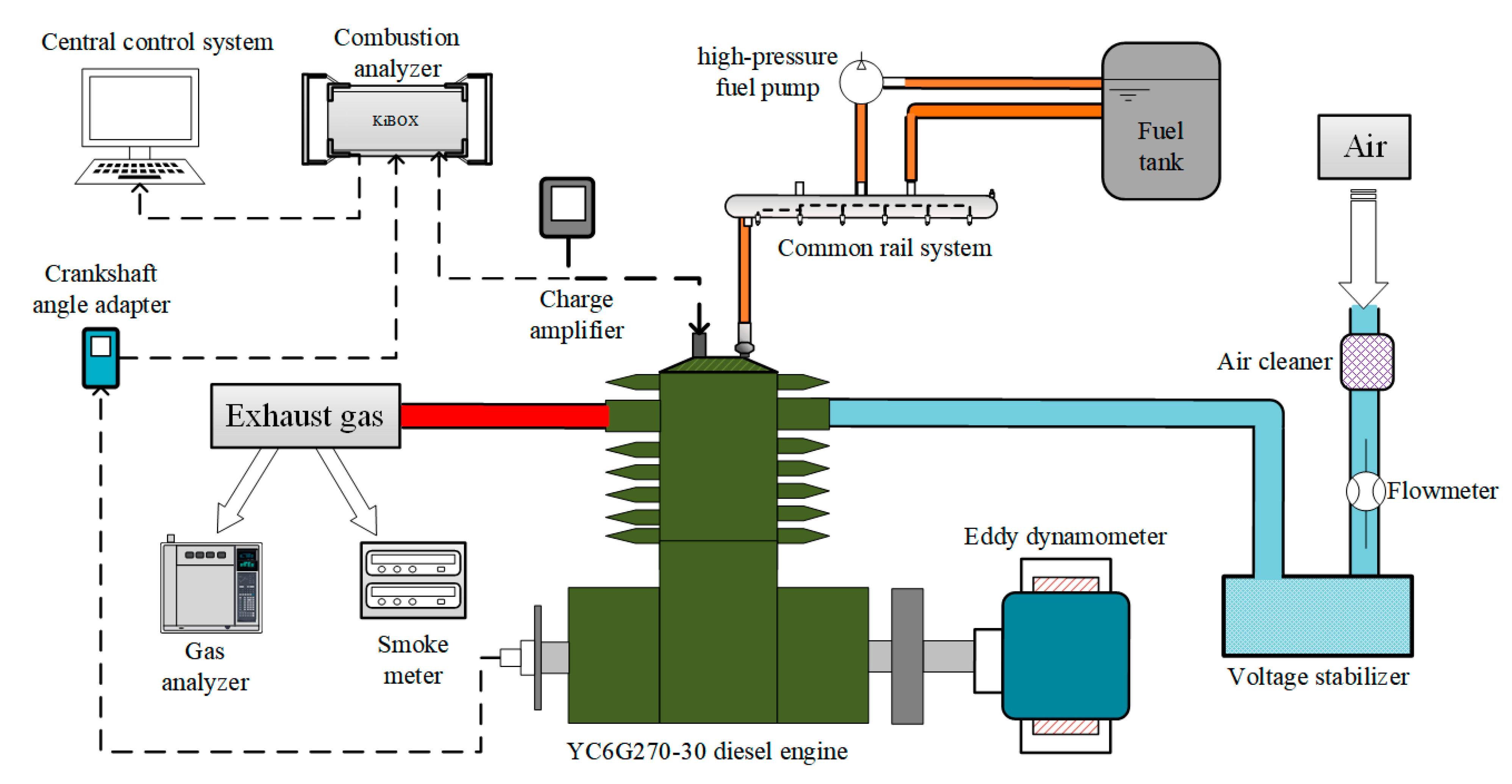 Applied Sciences Free FullText Numerical Optimization of the EGR