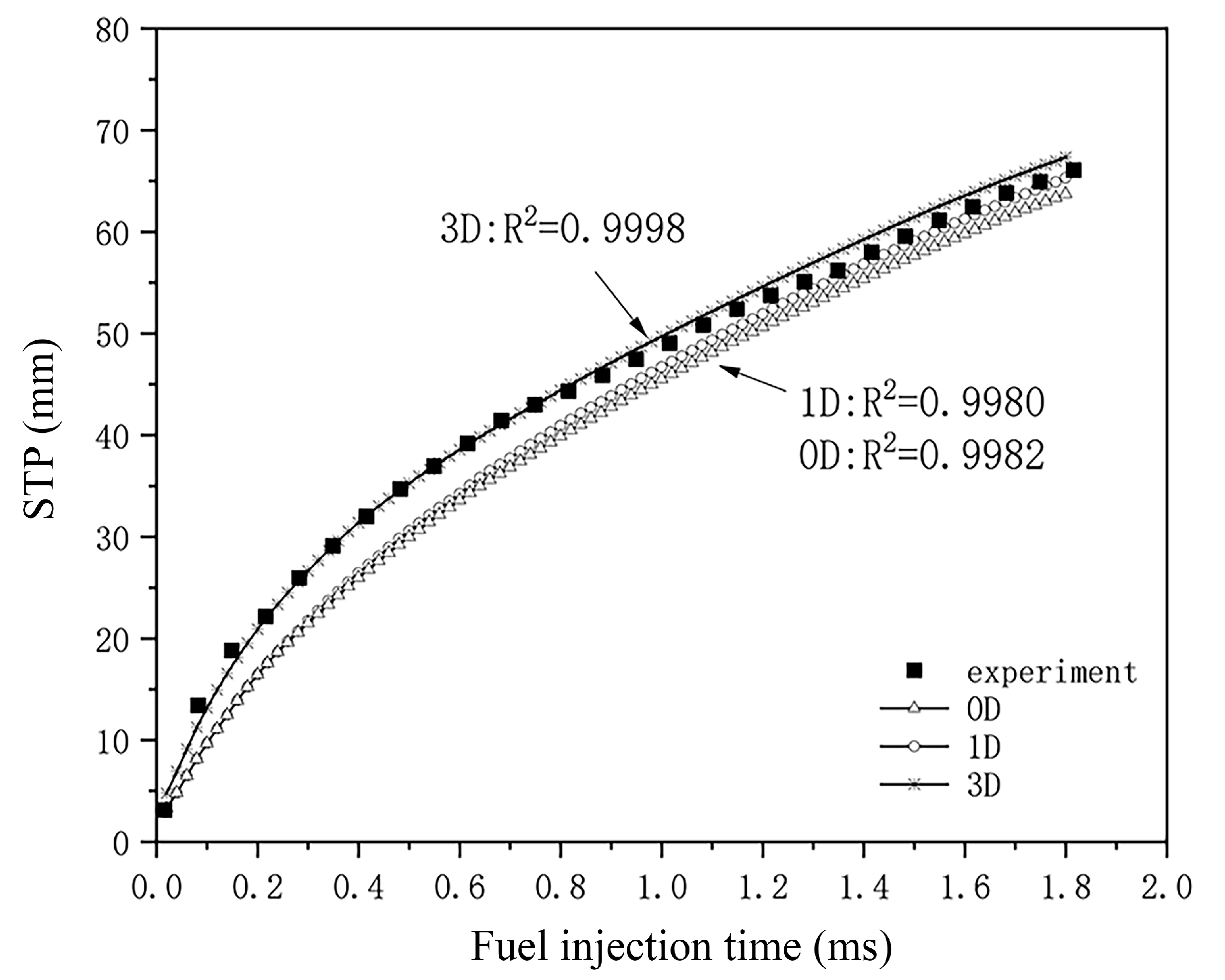 Applsci 12 12556 g003 550