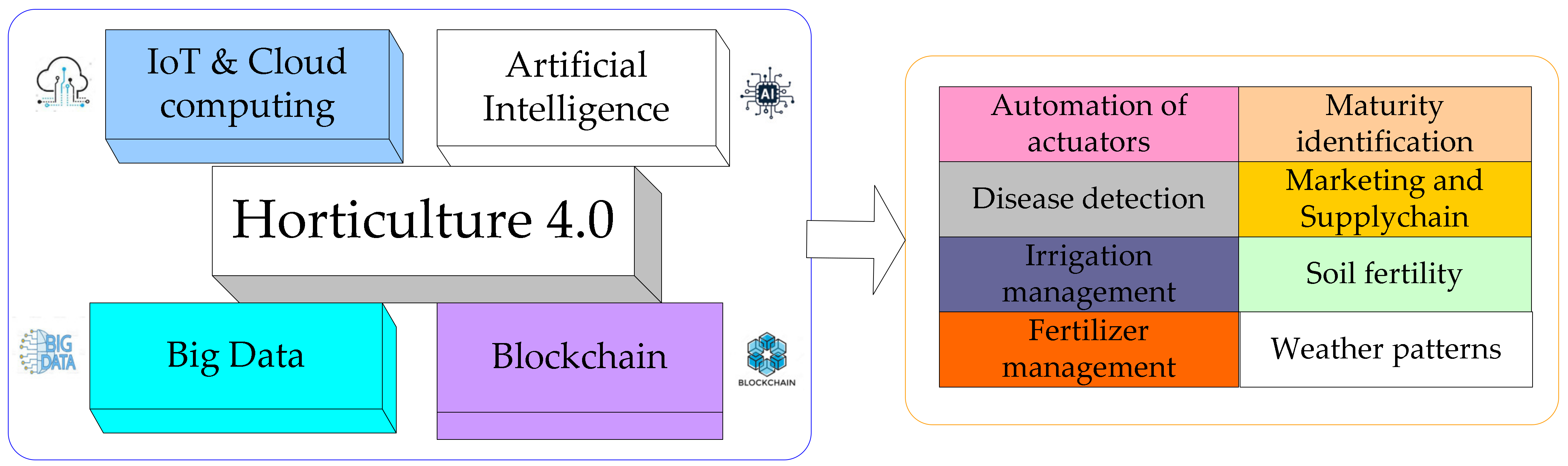 Applsci 12 12557 g001