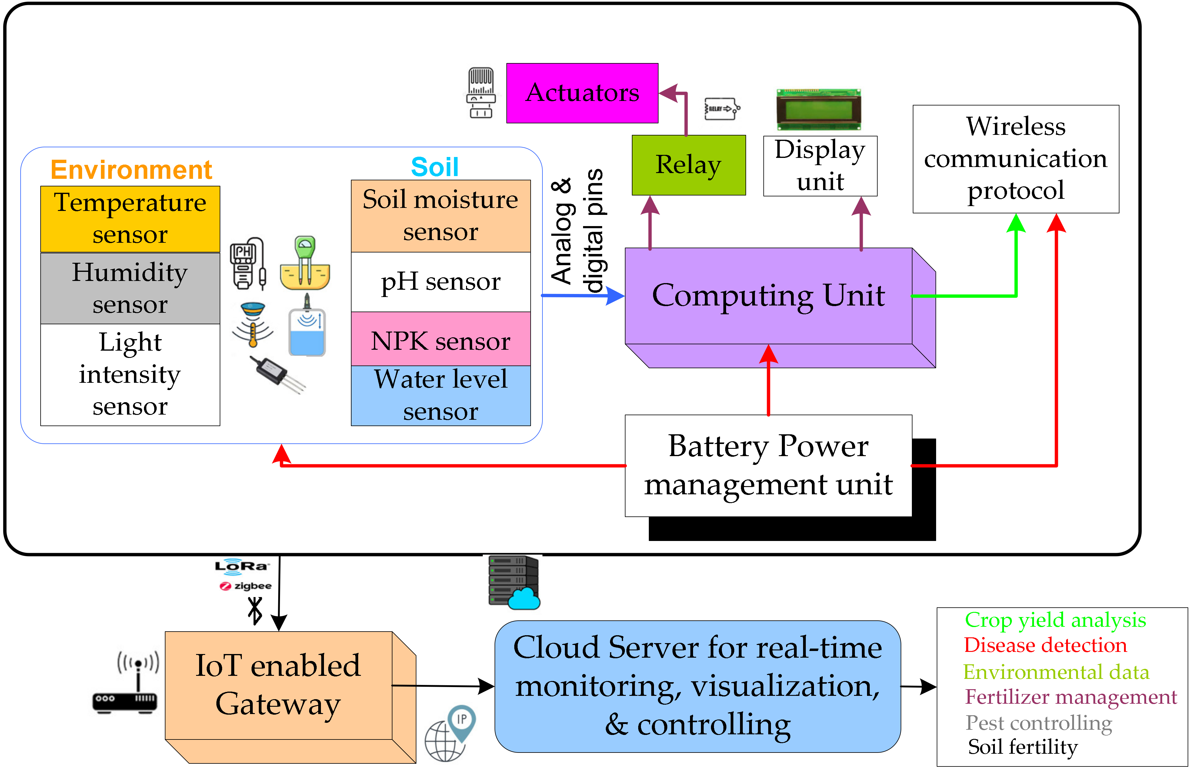 Applsci 12 12557 g002