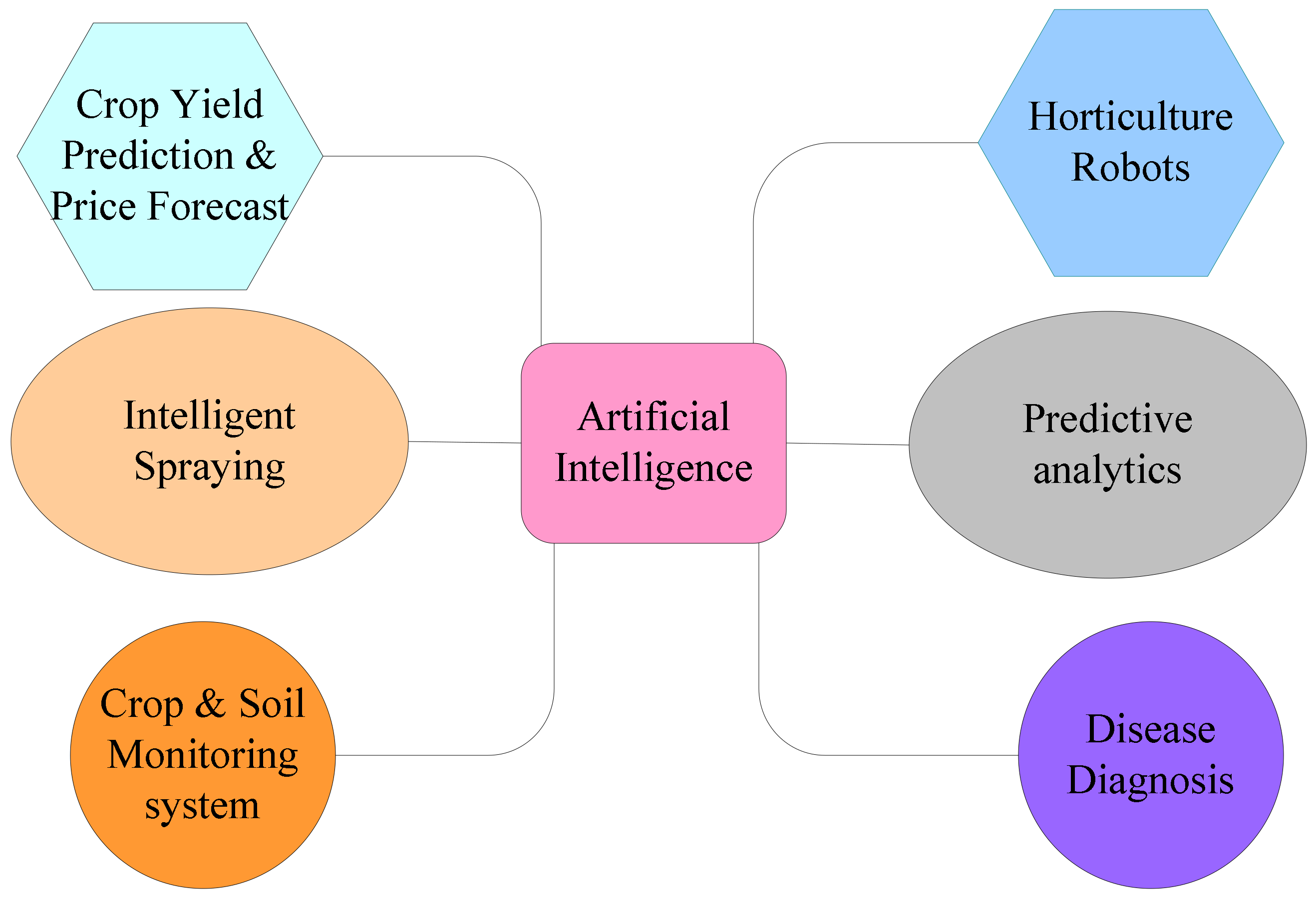 Applsci 12 12557 g003