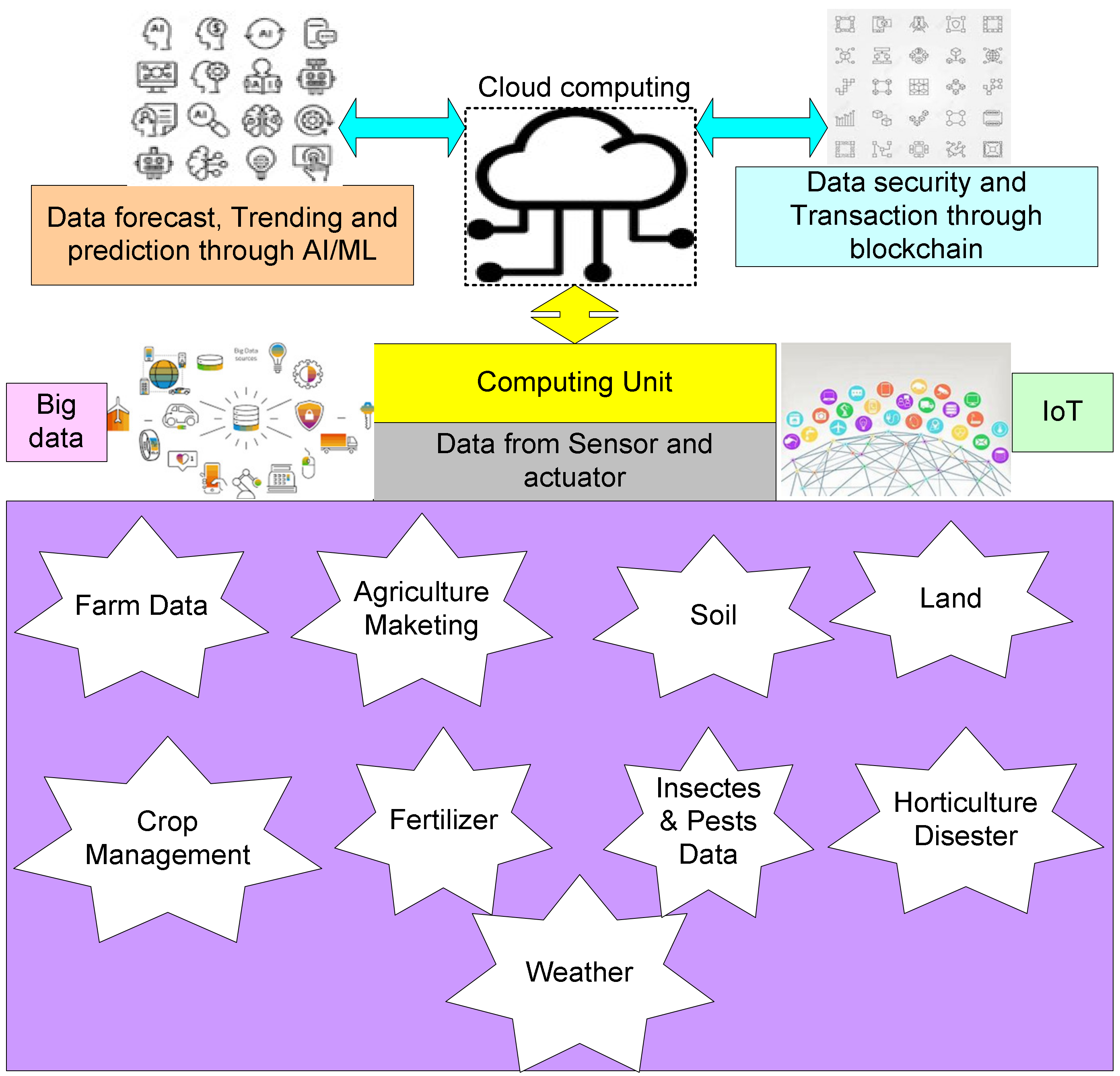 Applsci 12 12557 g007