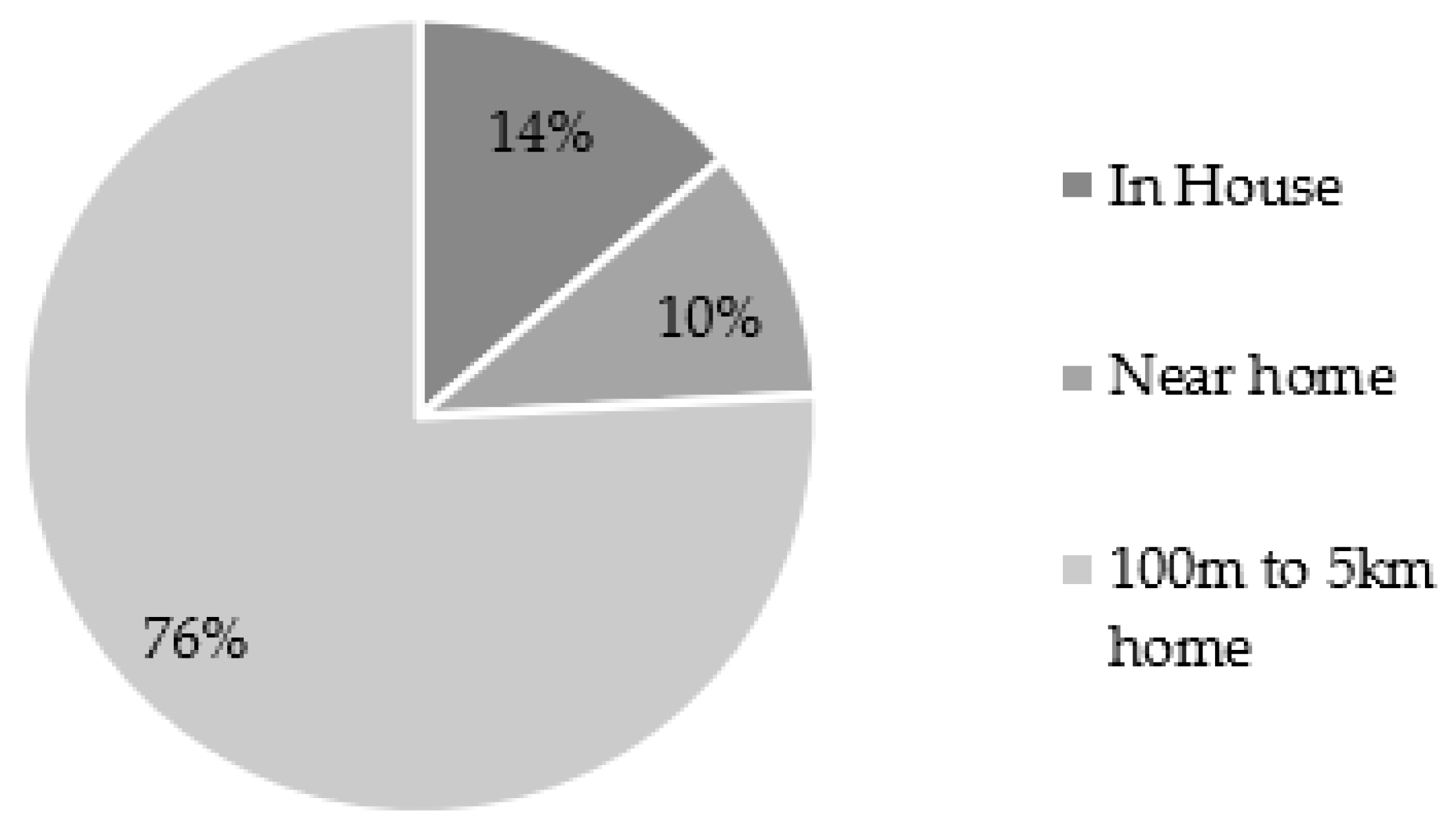 Applsci 12 12561 g004