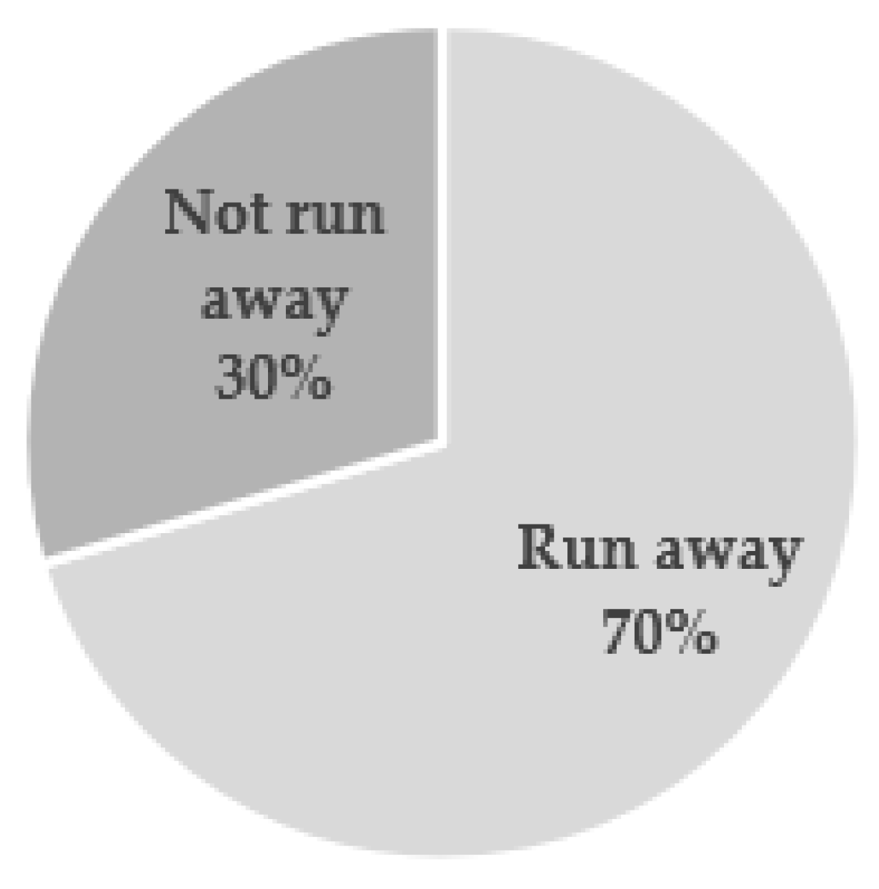 Applsci 12 12561 g005