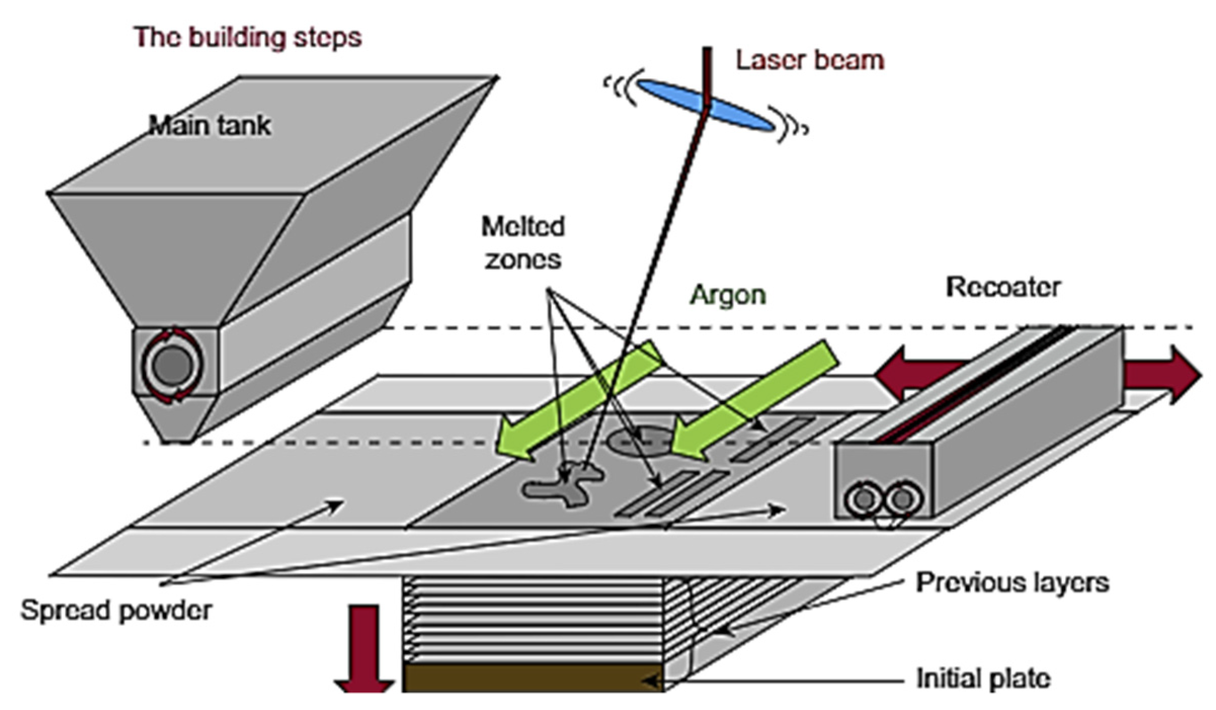 Applsci 12 12571 g002