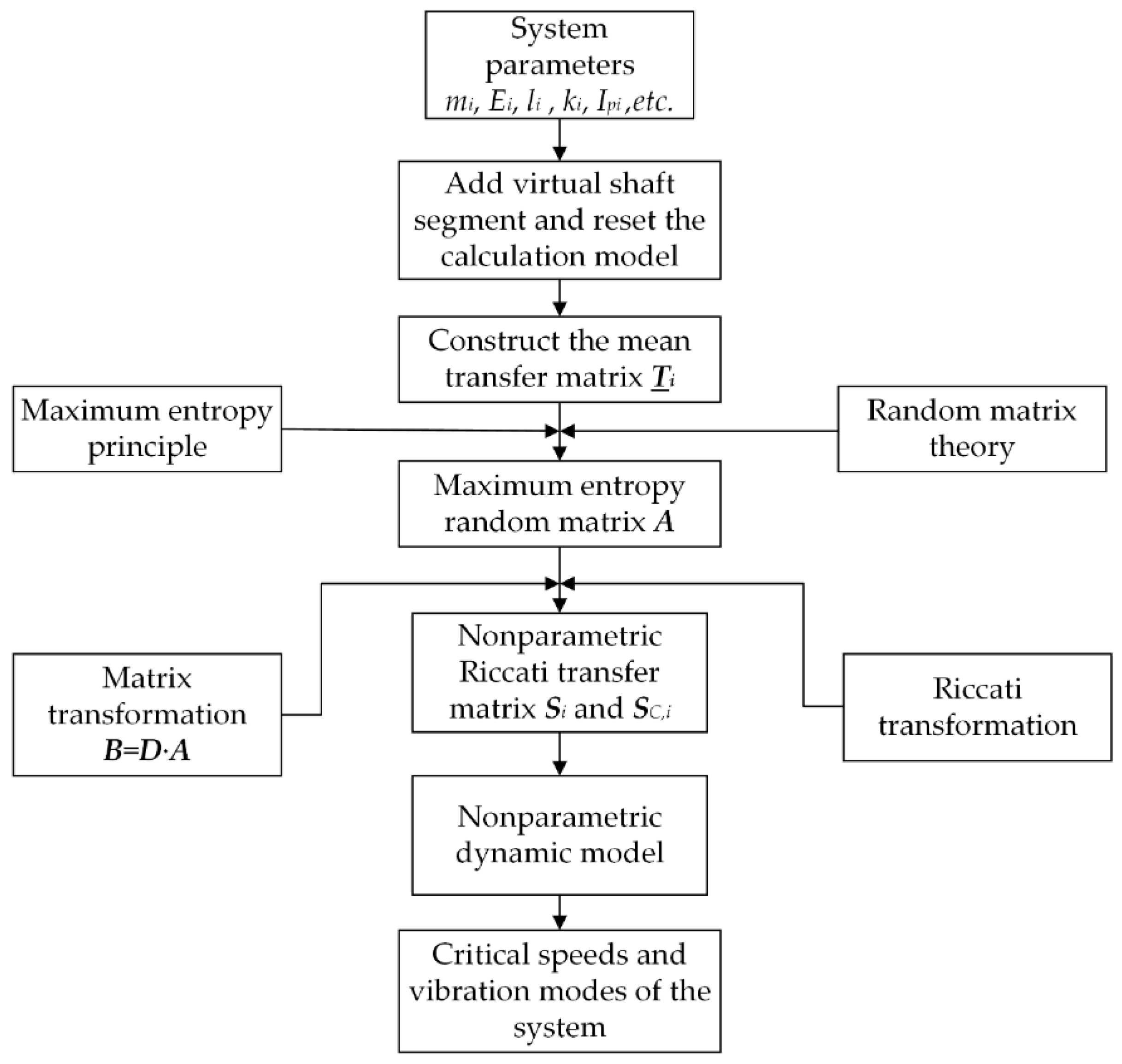 Applsci 12 12573 g003 Applsci 12 12573 g003