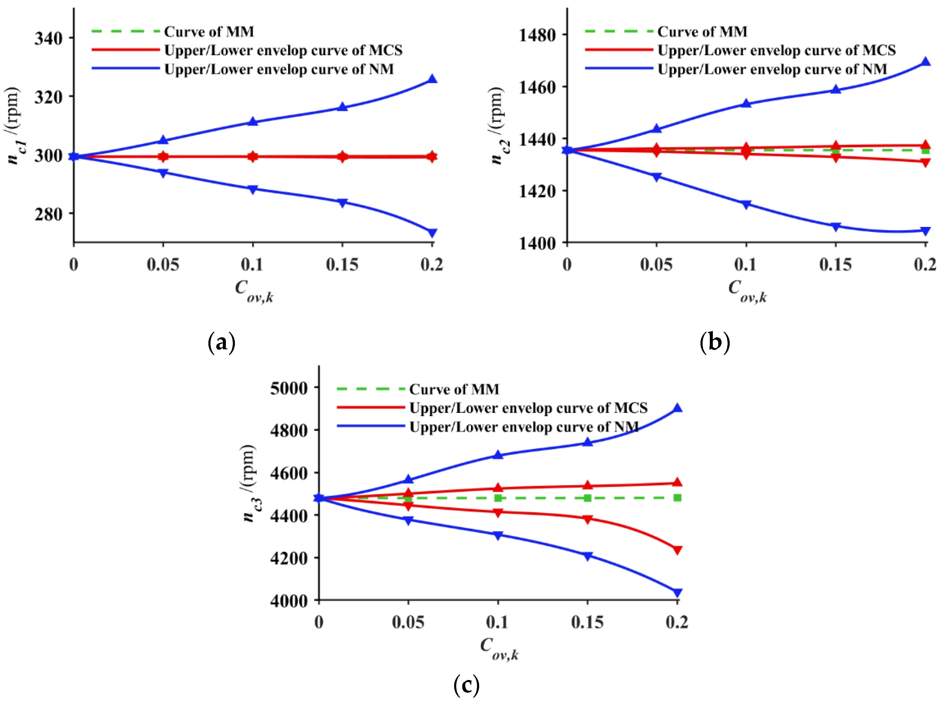 Applsci 12 12573 g004 Applsci 12 12573 g004