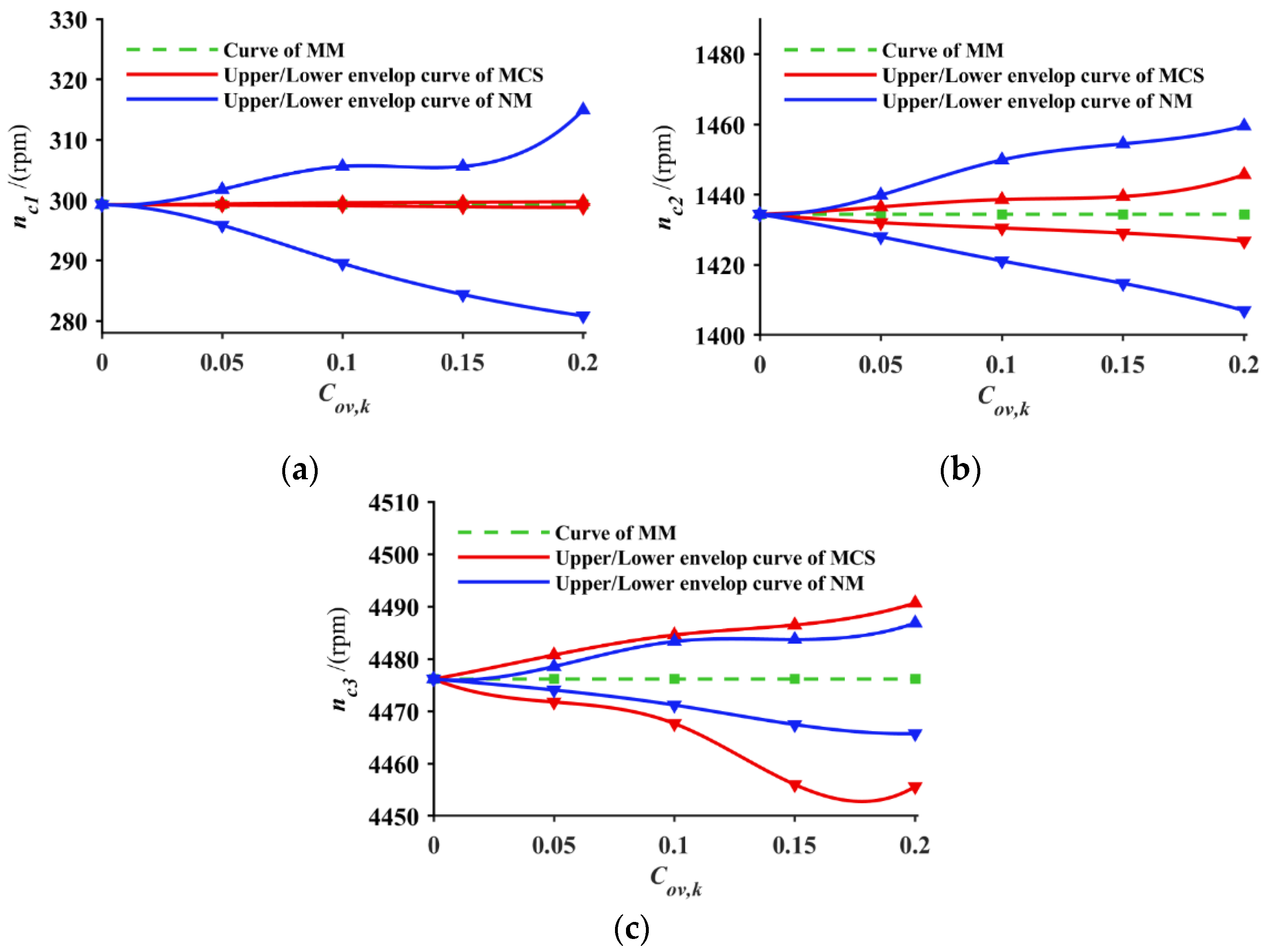 Applsci 12 12573 g007 Applsci 12 12573 g007