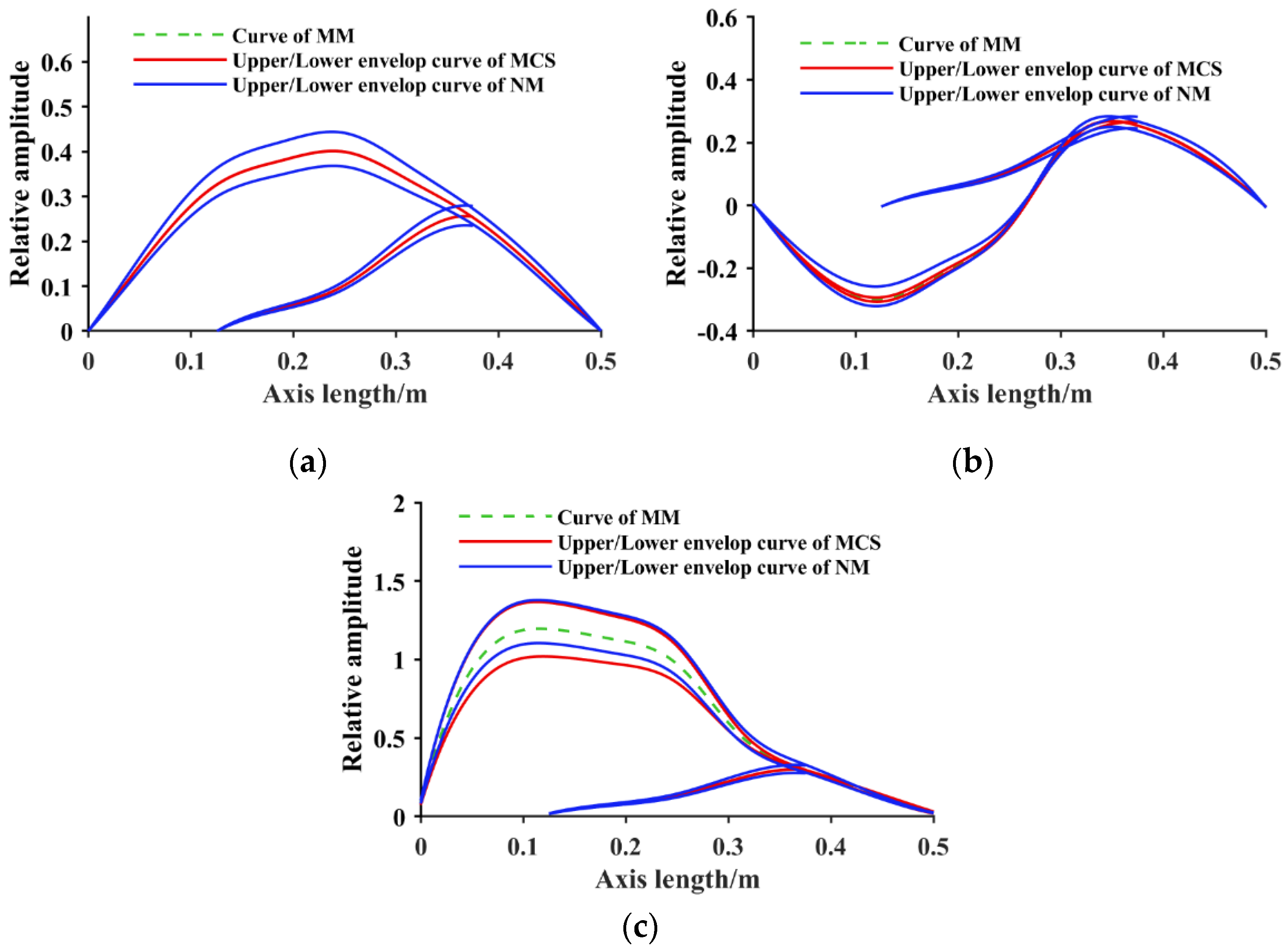 Applsci 12 12573 g008 Applsci 12 12573 g008
