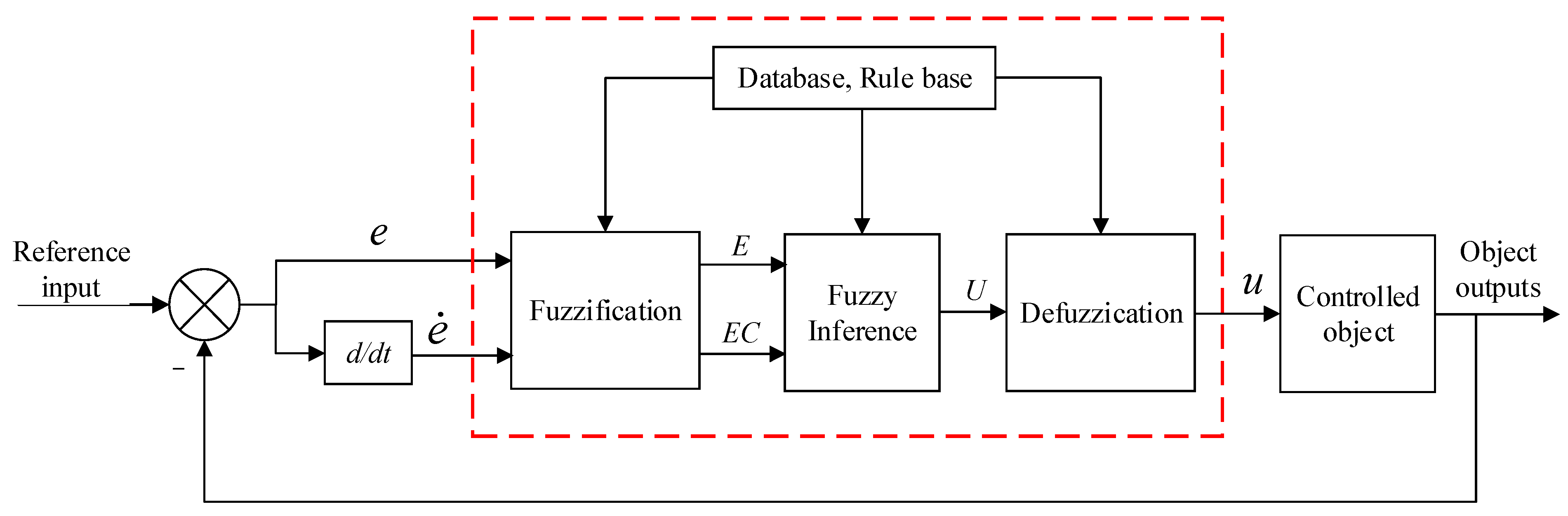 Applsci 12 12575 g011