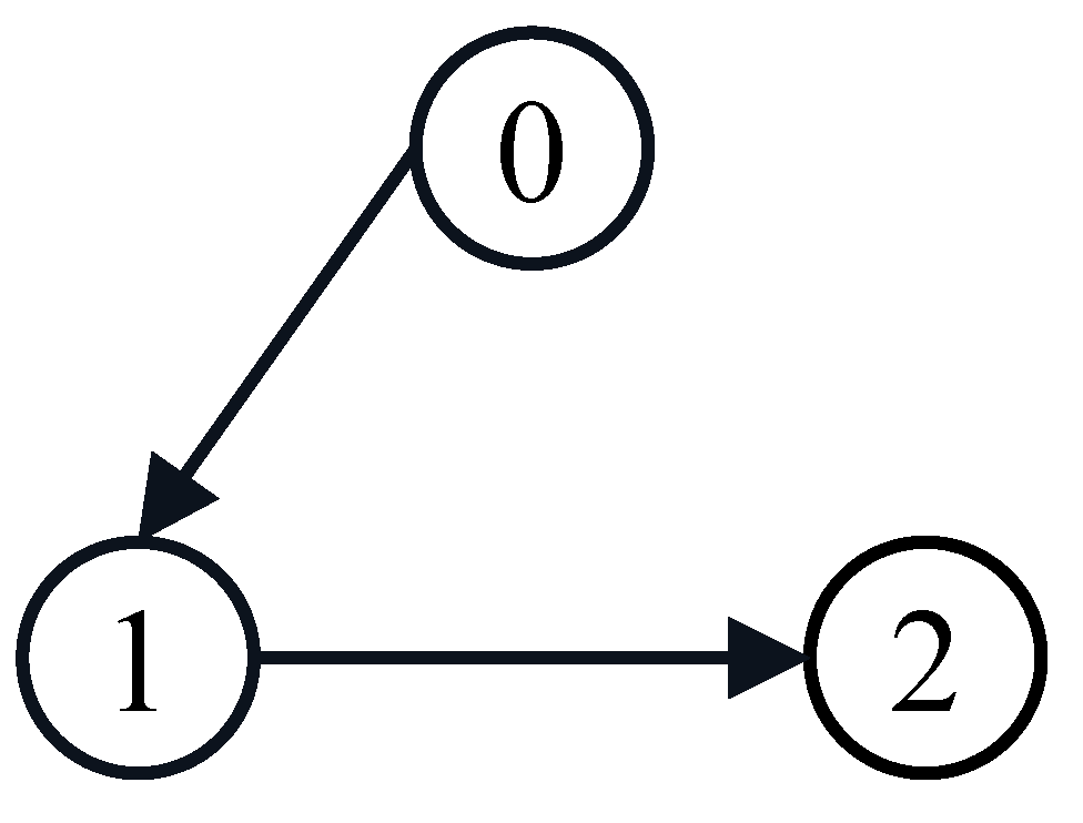 Applsci 12 12579 g006