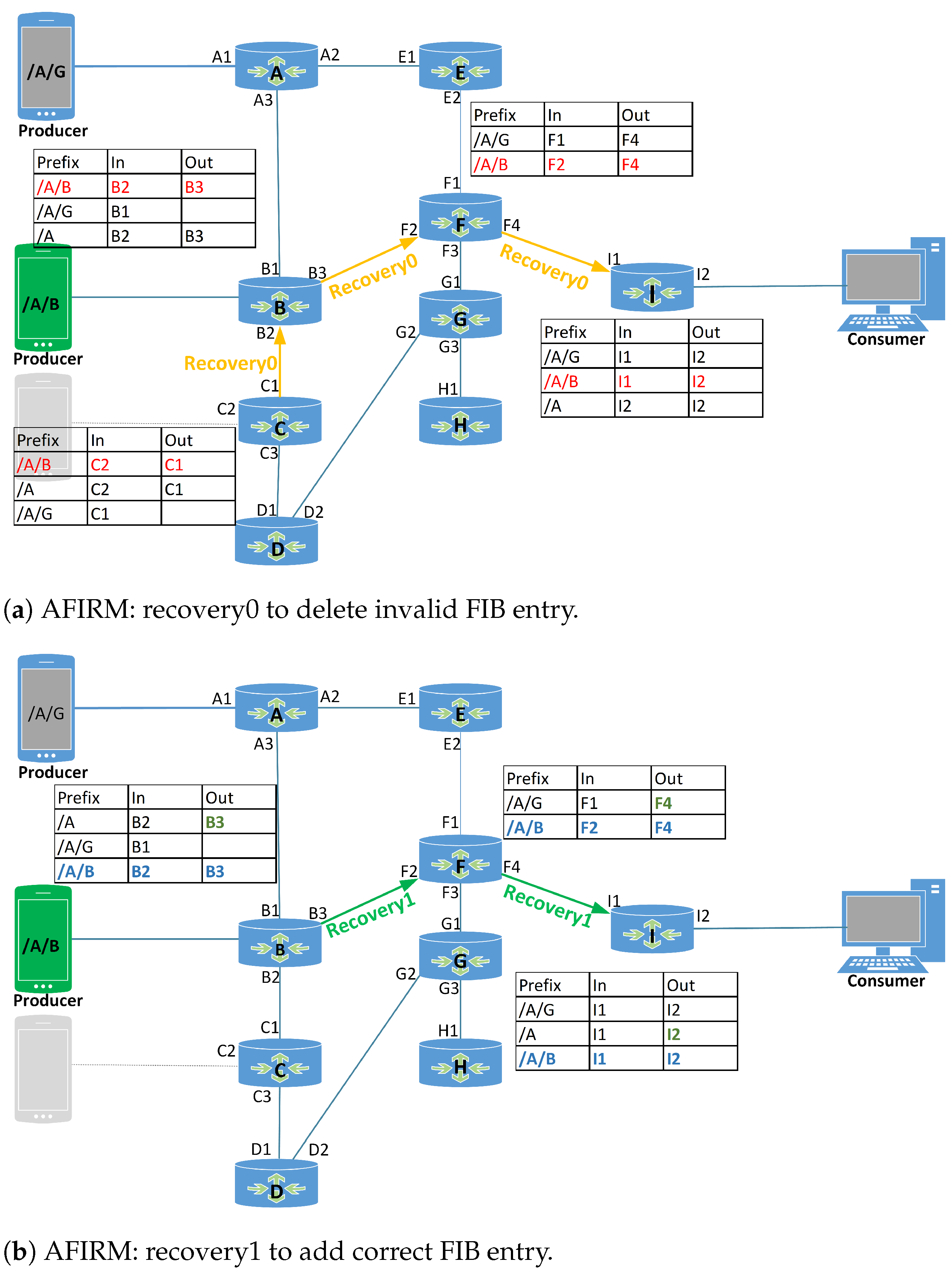 Applsci 12 12581 g002